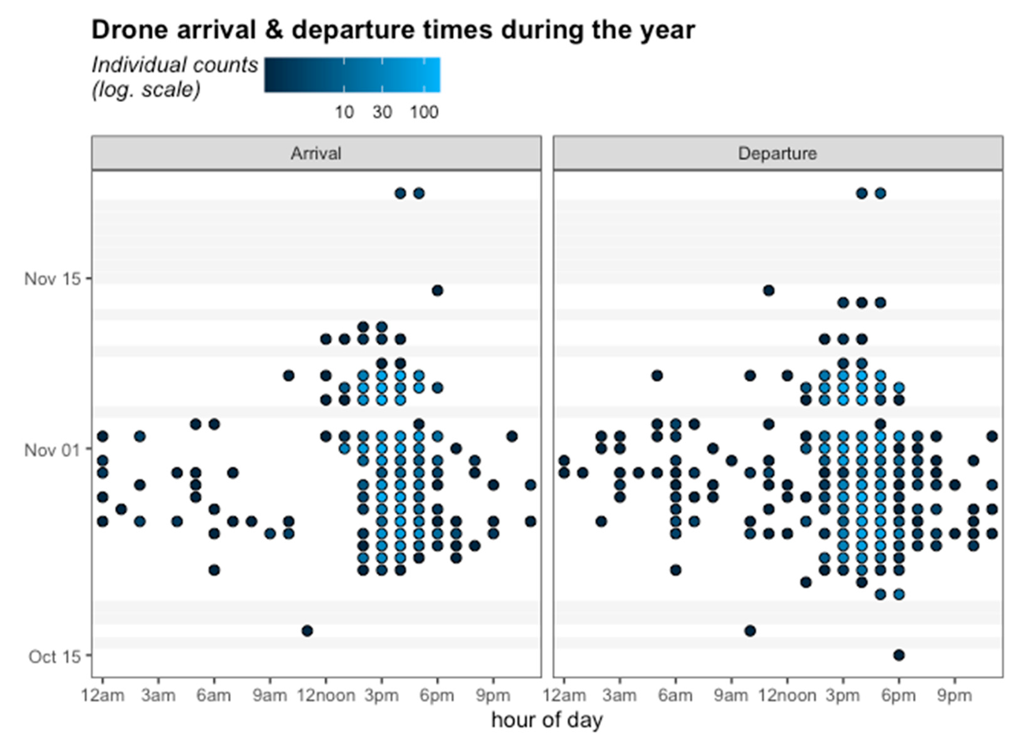 Insects 12 00566 g006