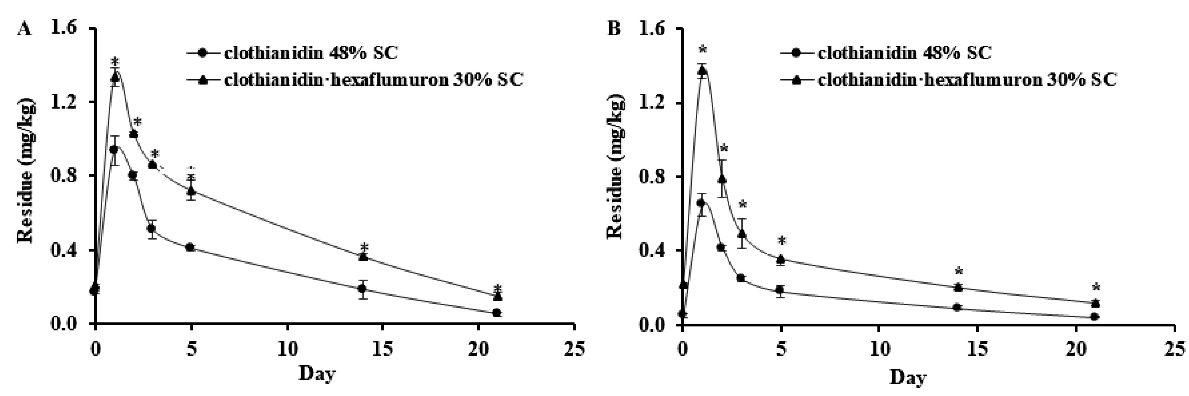 Insects 12 00571 g002 Insects 12 00571 g002