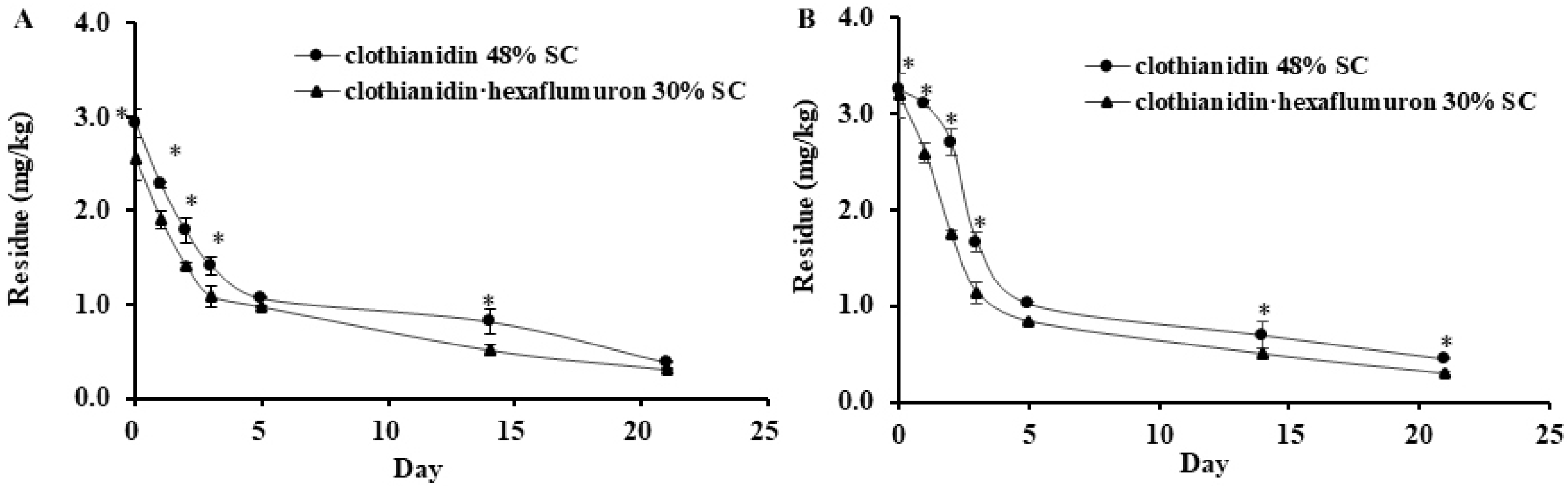 Insects 12 00571 g003 Insects 12 00571 g003