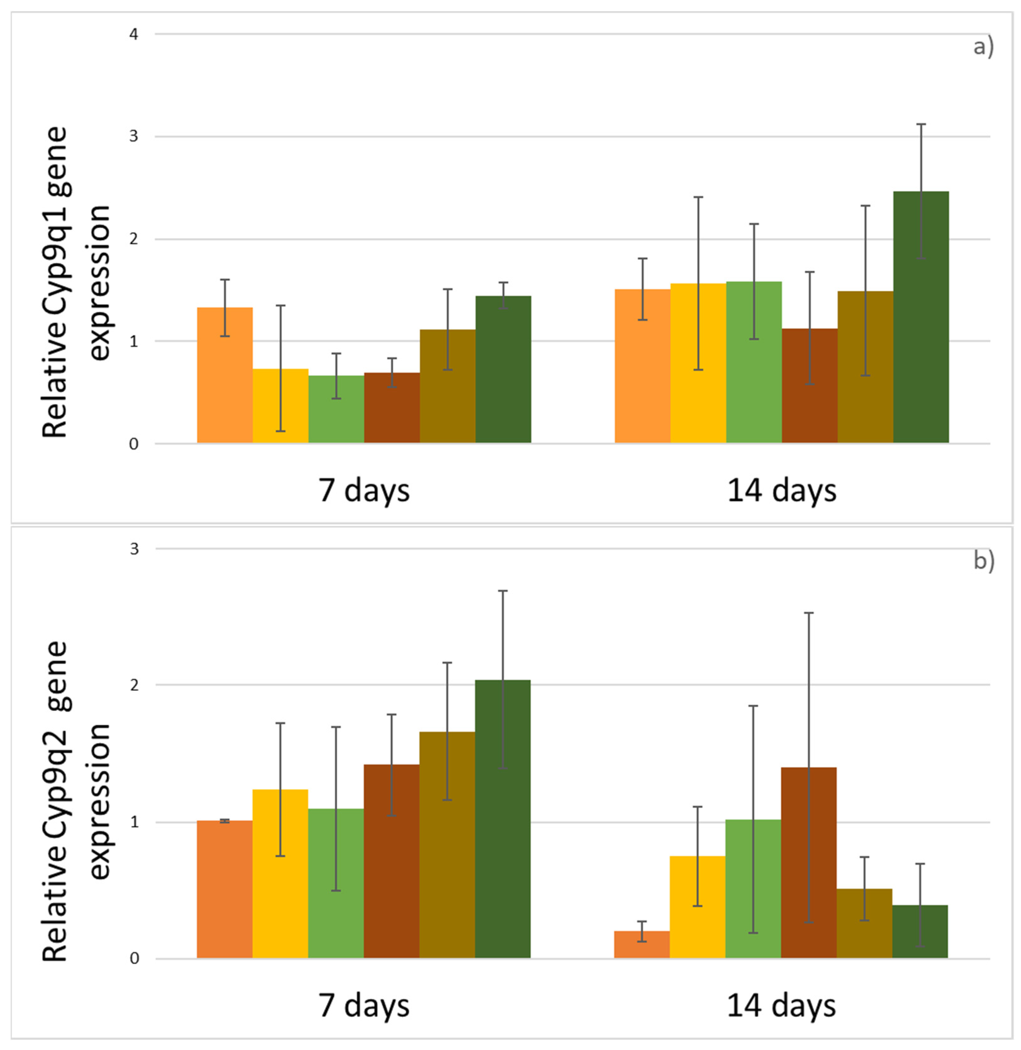 Insects 12 00572 g003a