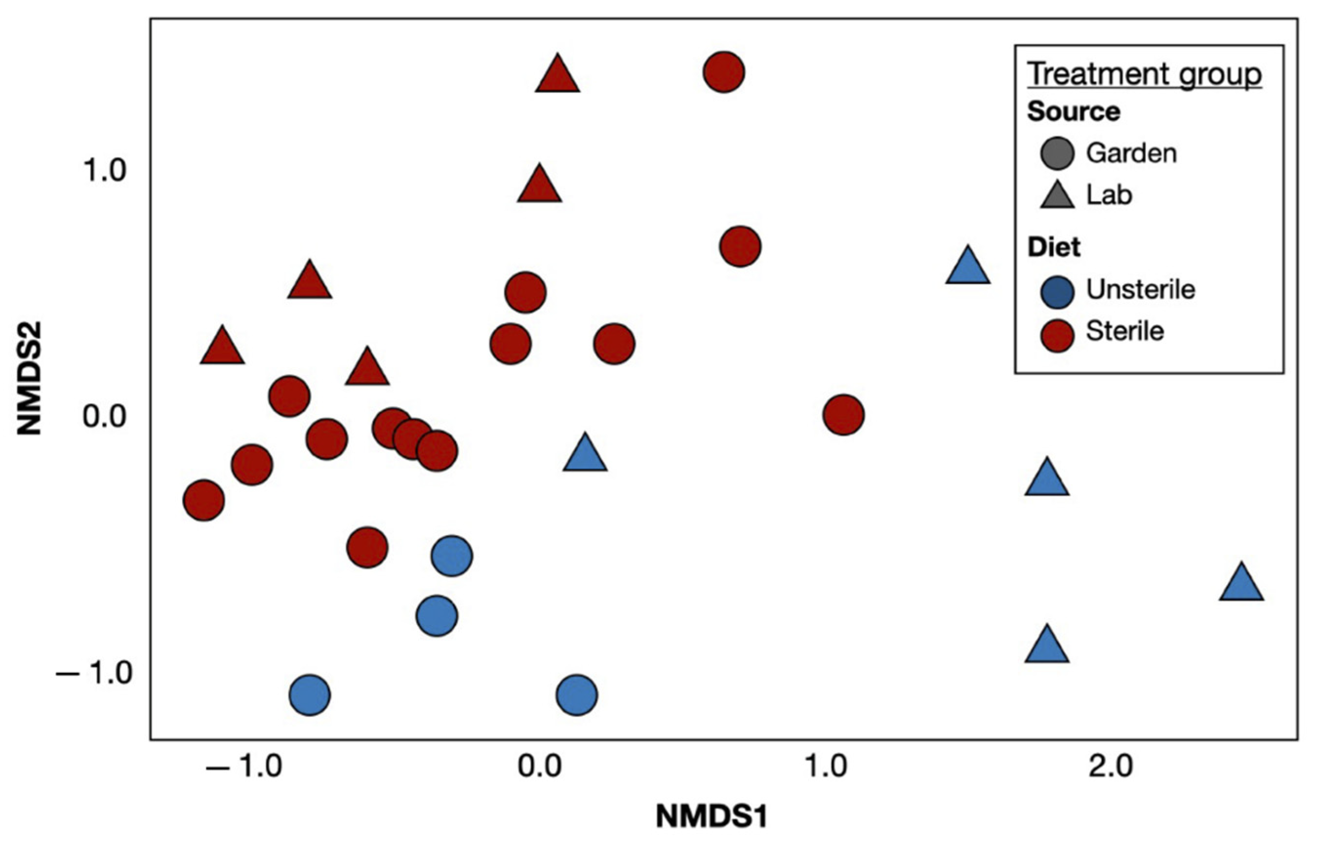 Insects 12 00575 g001 Insects 12 00575 g001