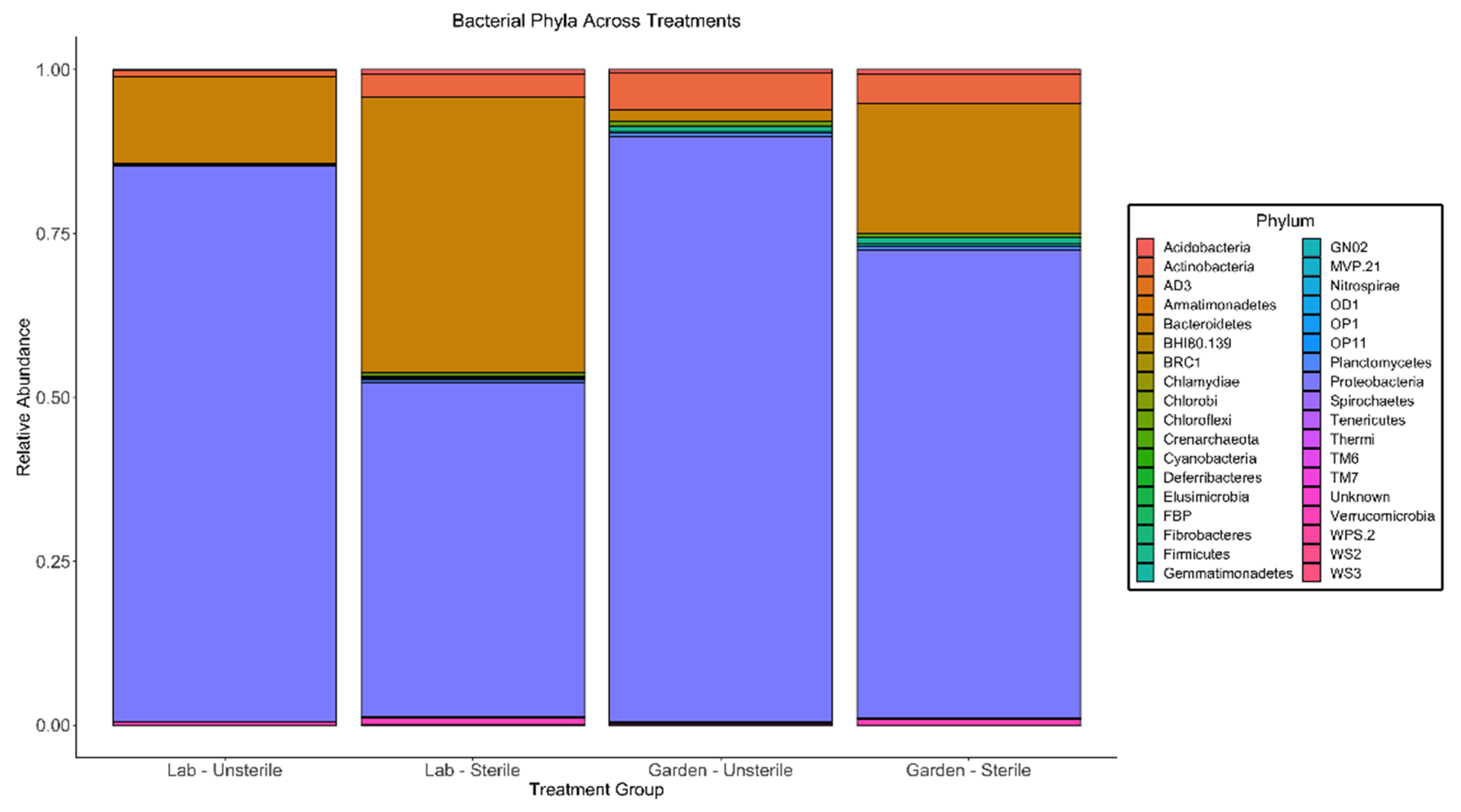 Insects 12 00575 g002 Insects 12 00575 g002