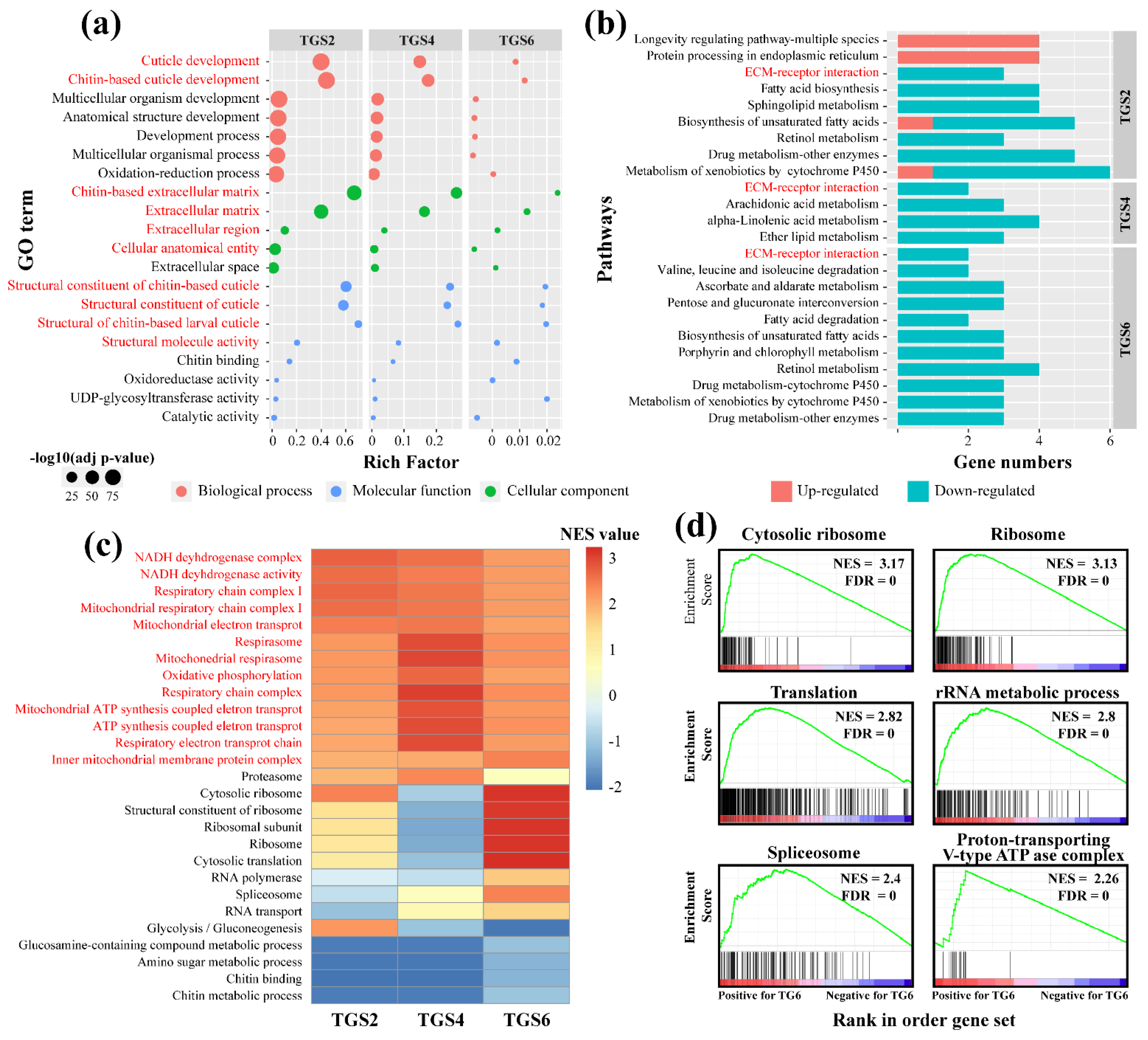 Insects 12 00577 g003 Insects 12 00577 g003