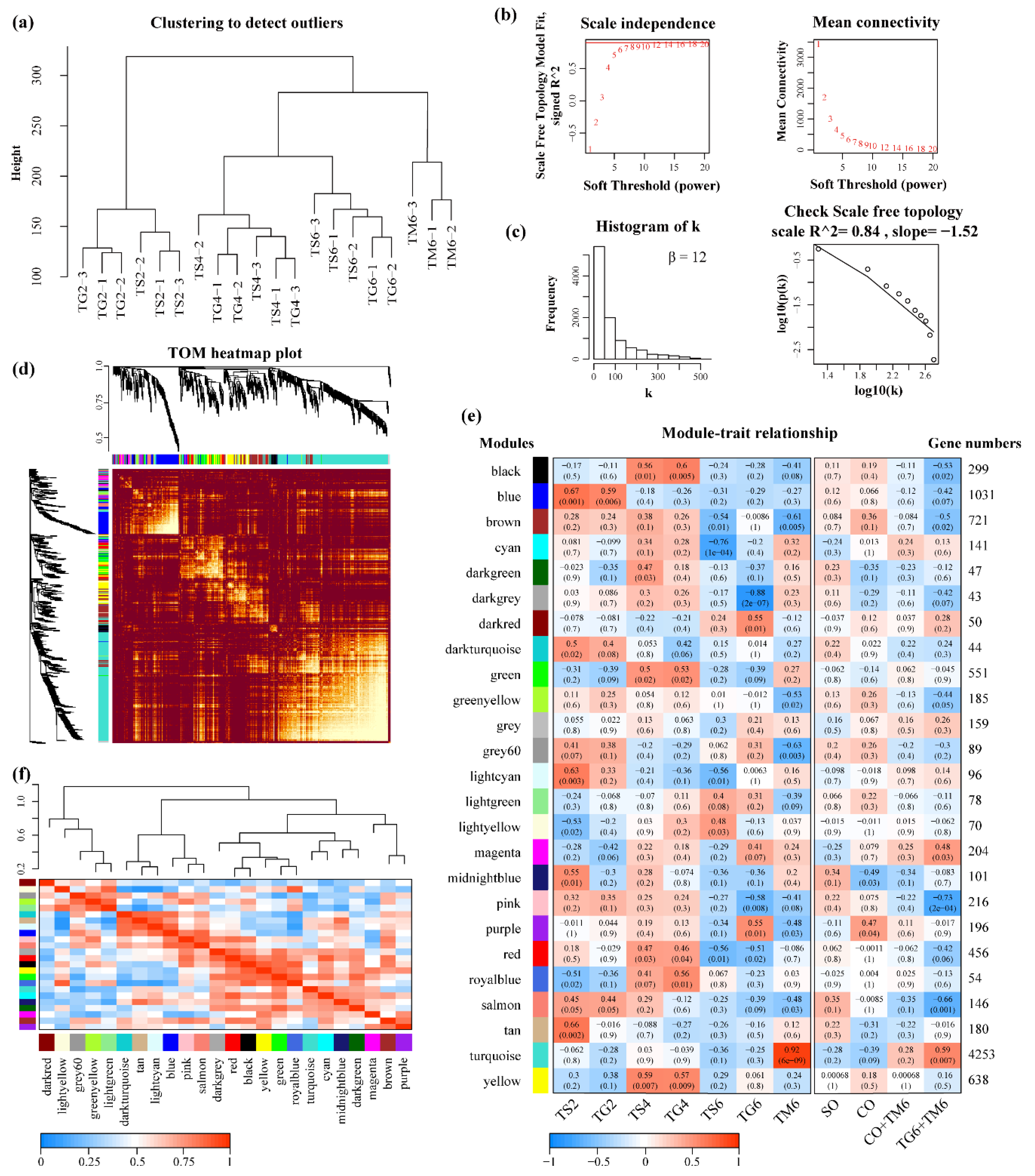 Insects 12 00577 g005 Insects 12 00577 g005