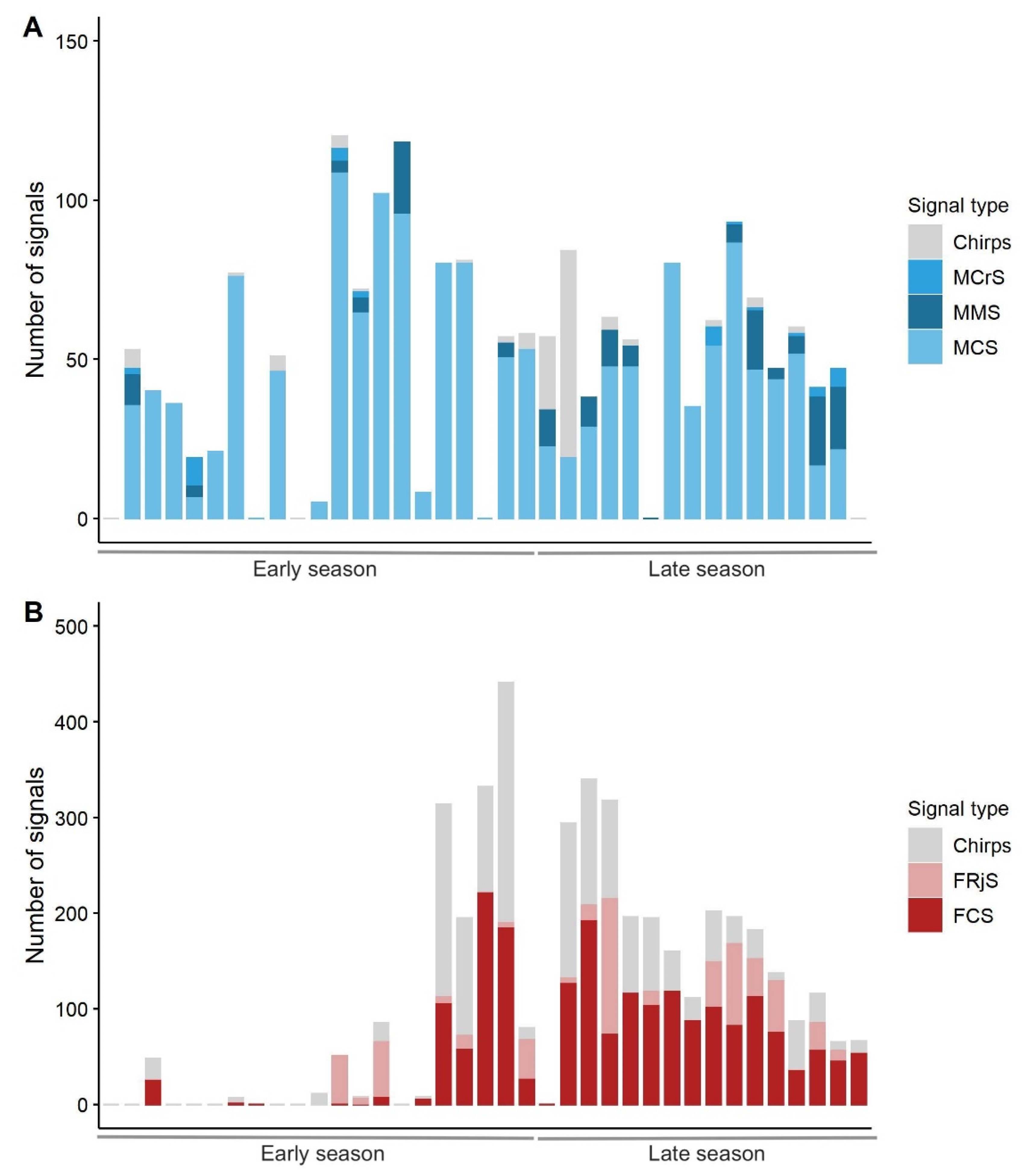 Insects 12 00584 g002