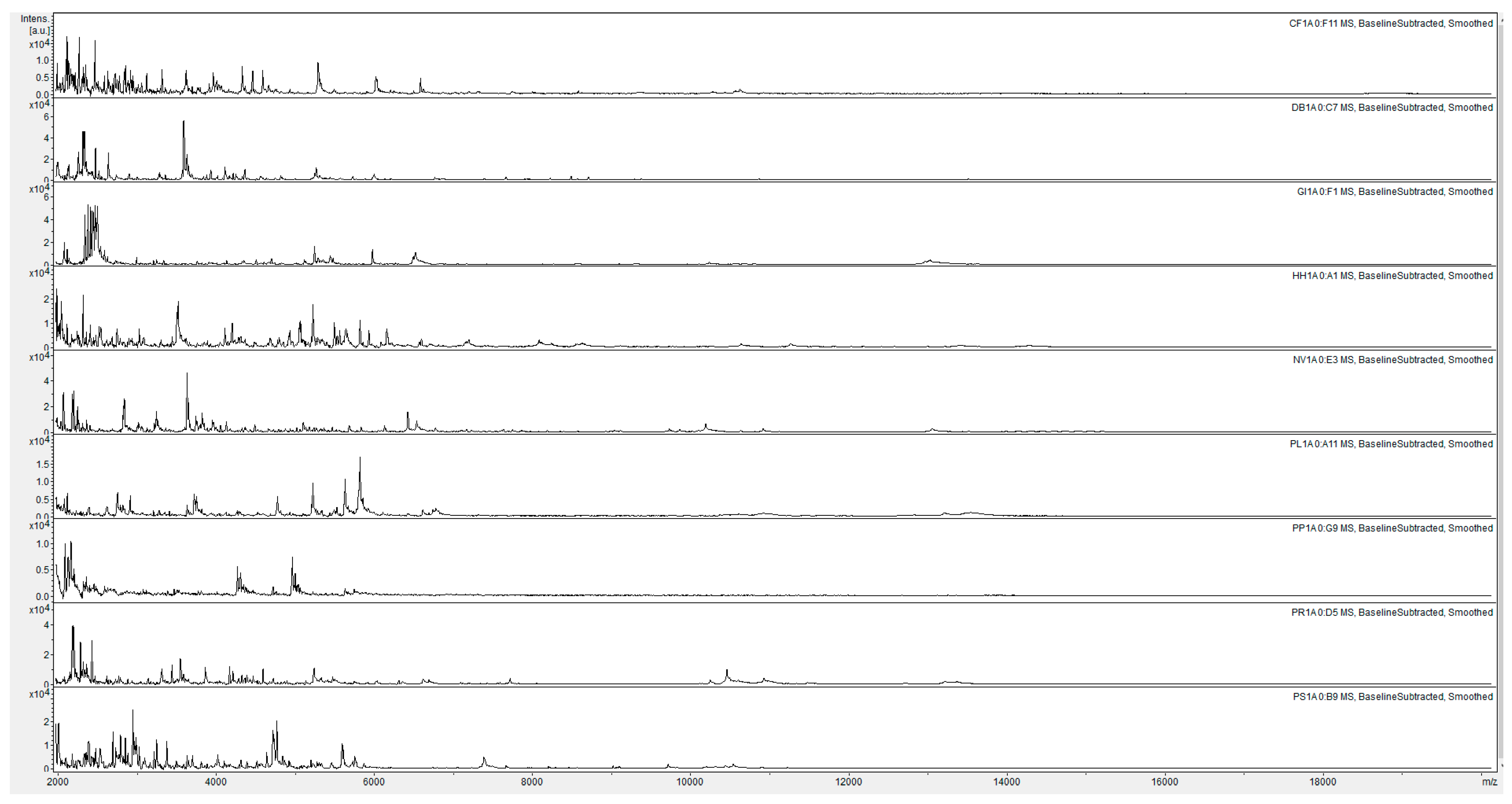 Insects 12 00587 g001 550