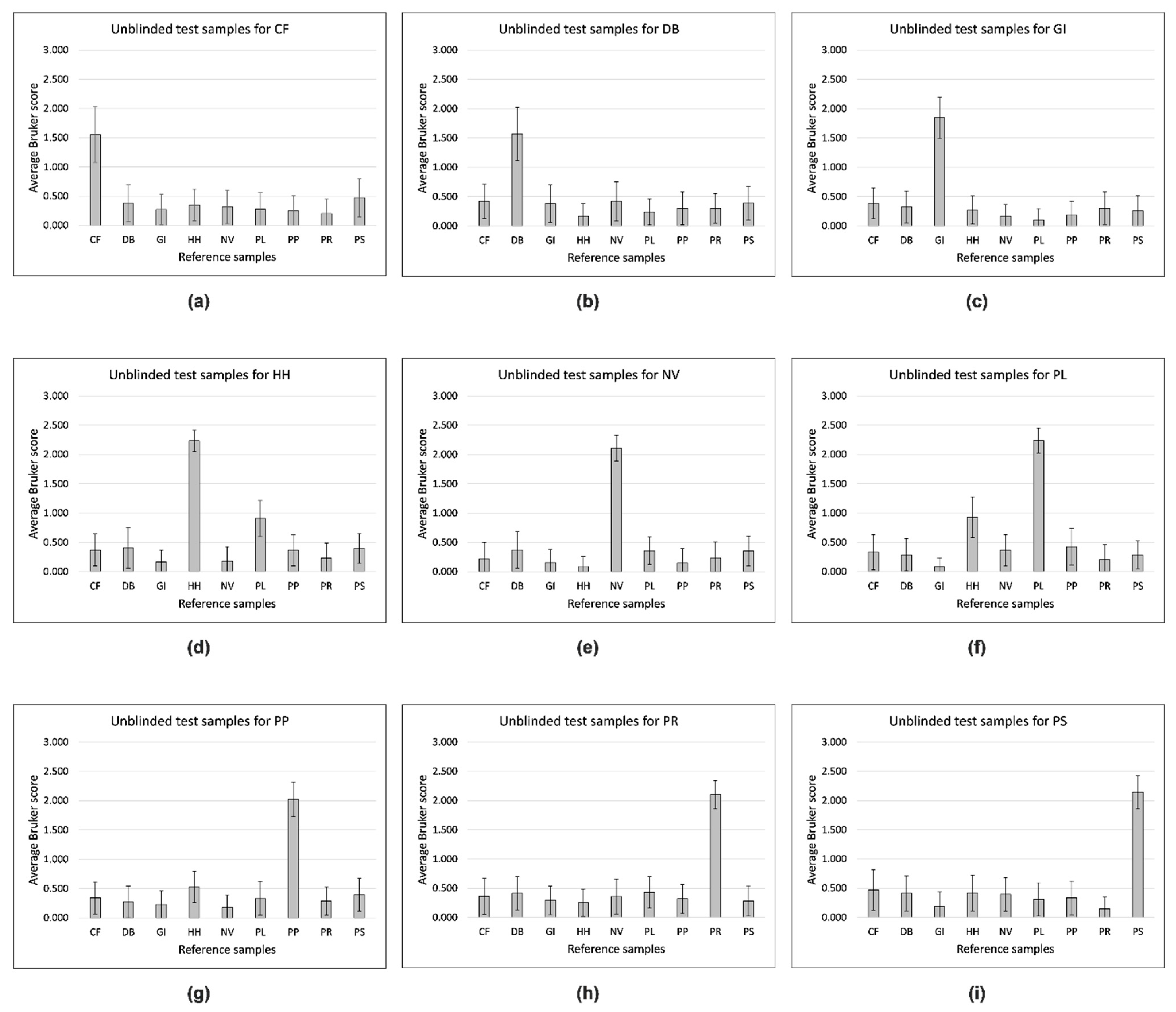 Insects 12 00587 g002 550