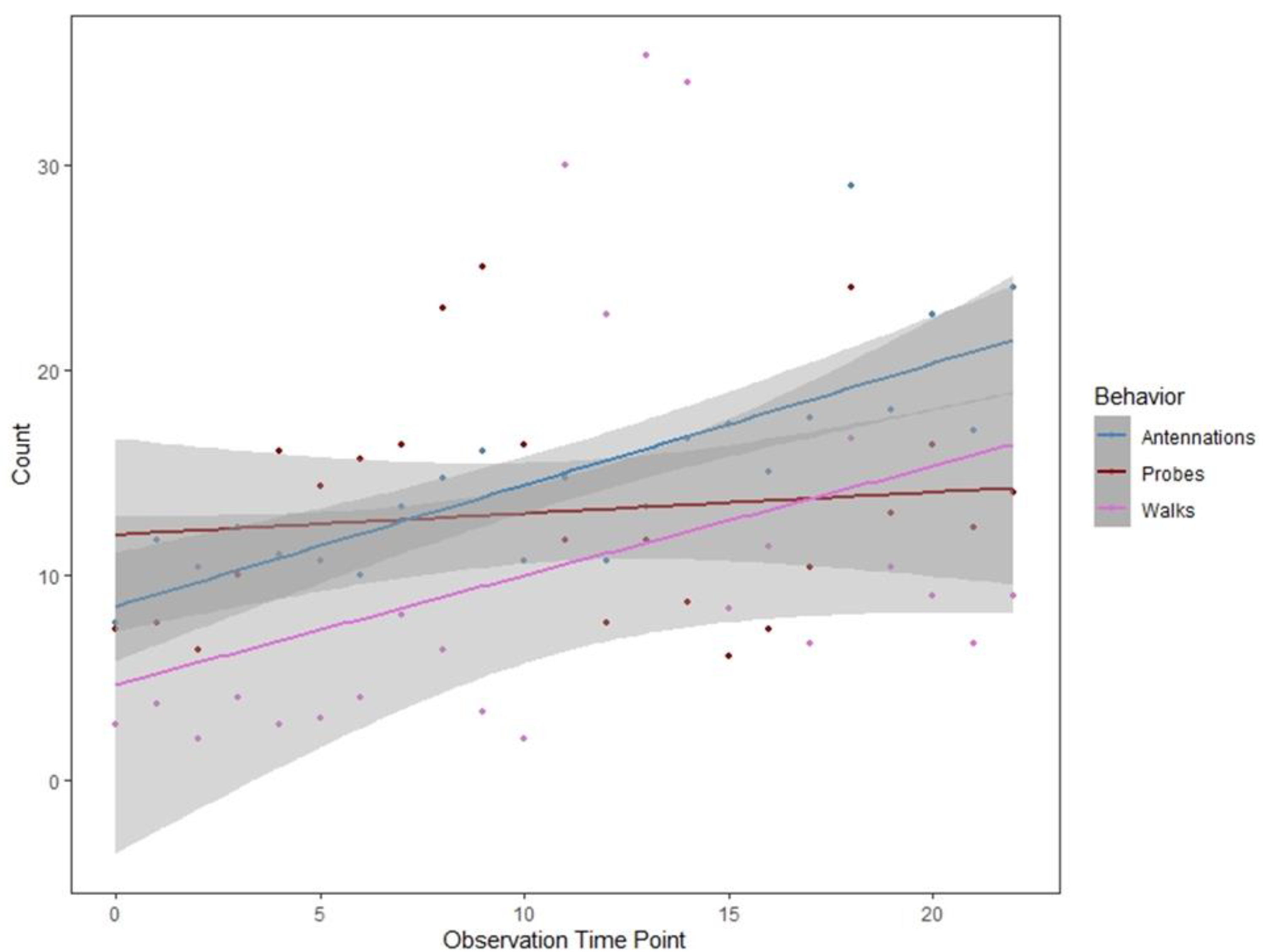 Insects 12 00588 g007