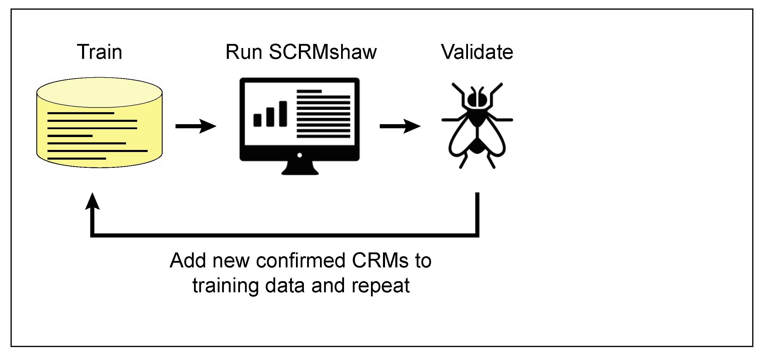 Insects 12 00591 g003 Insects 12 00591 g003