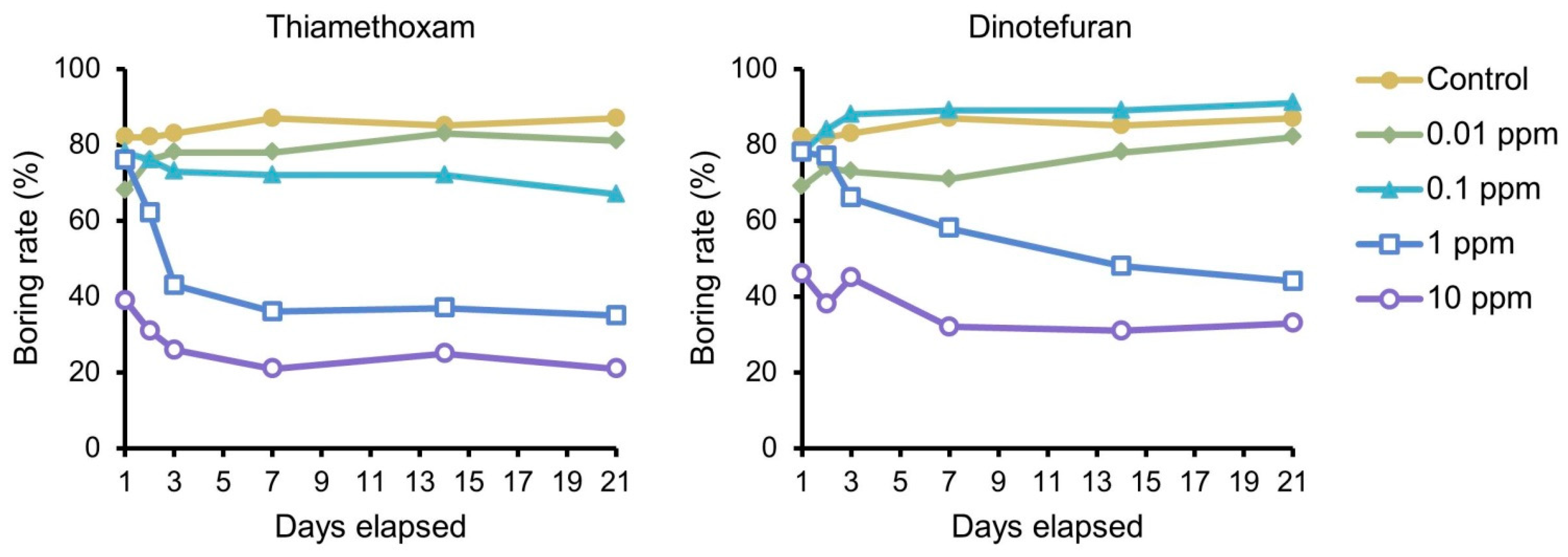 Insects 12 00592 g002