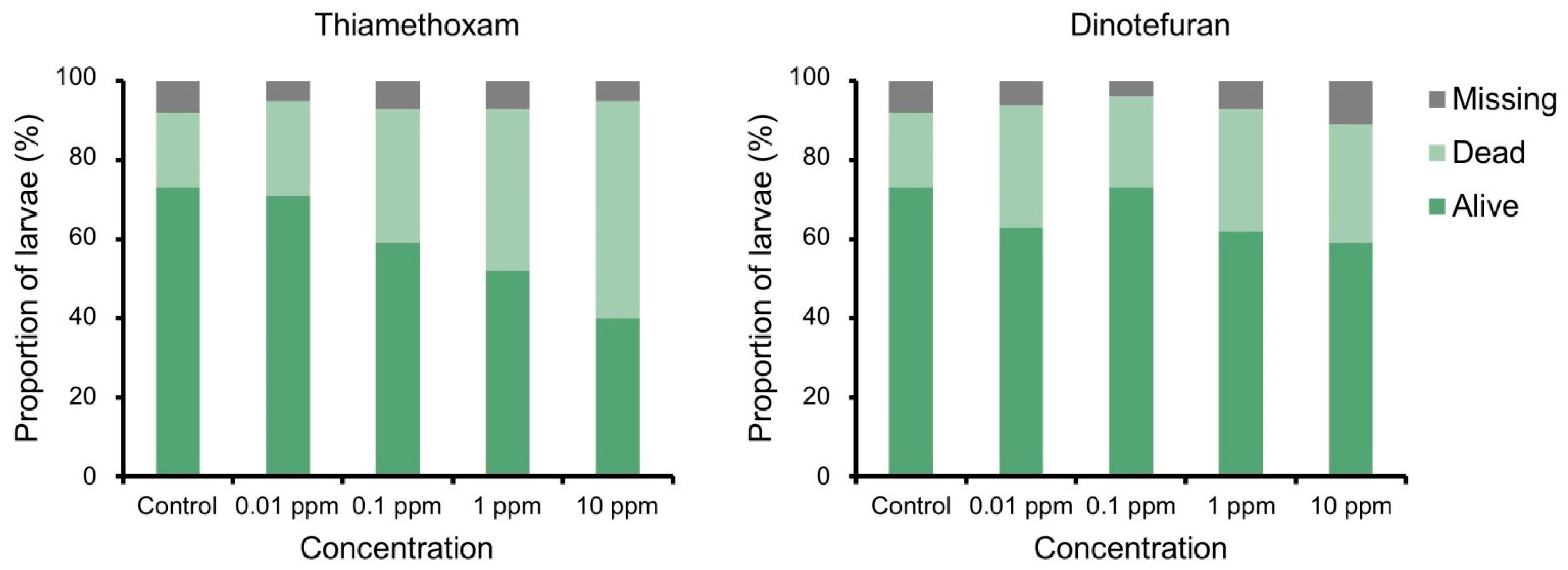 Insects 12 00592 g003