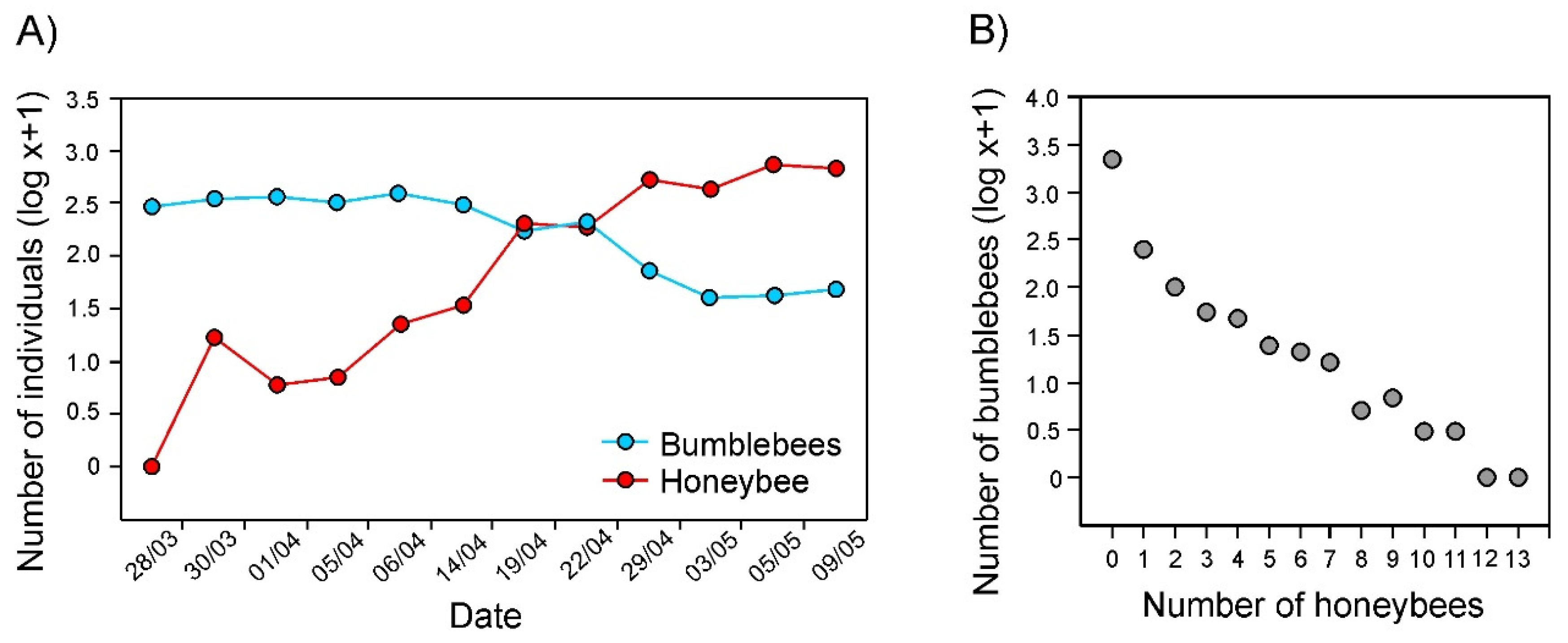 Insects 12 00595 g001 Insects 12 00595 g001