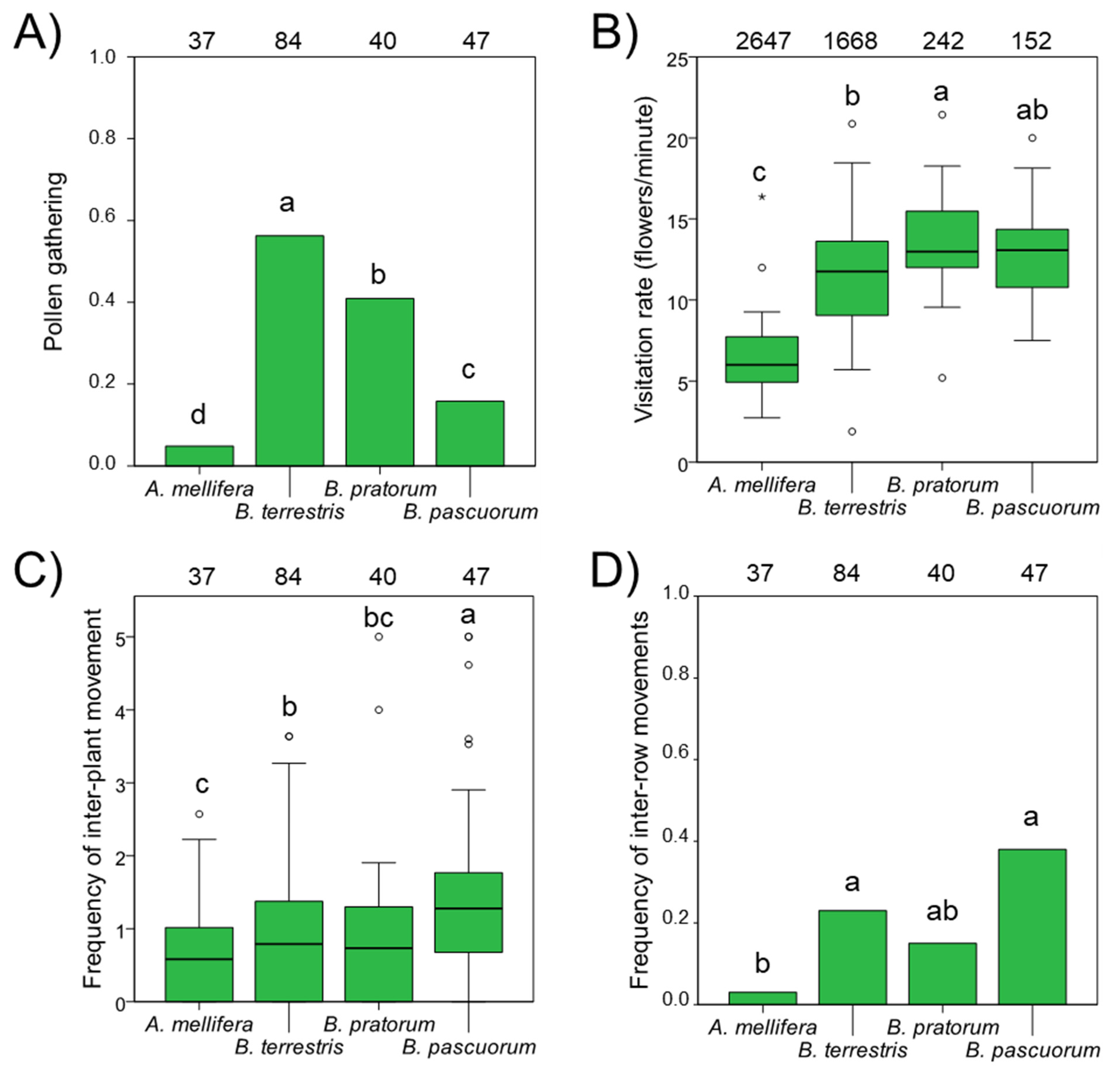 Insects 12 00595 g003 Insects 12 00595 g003