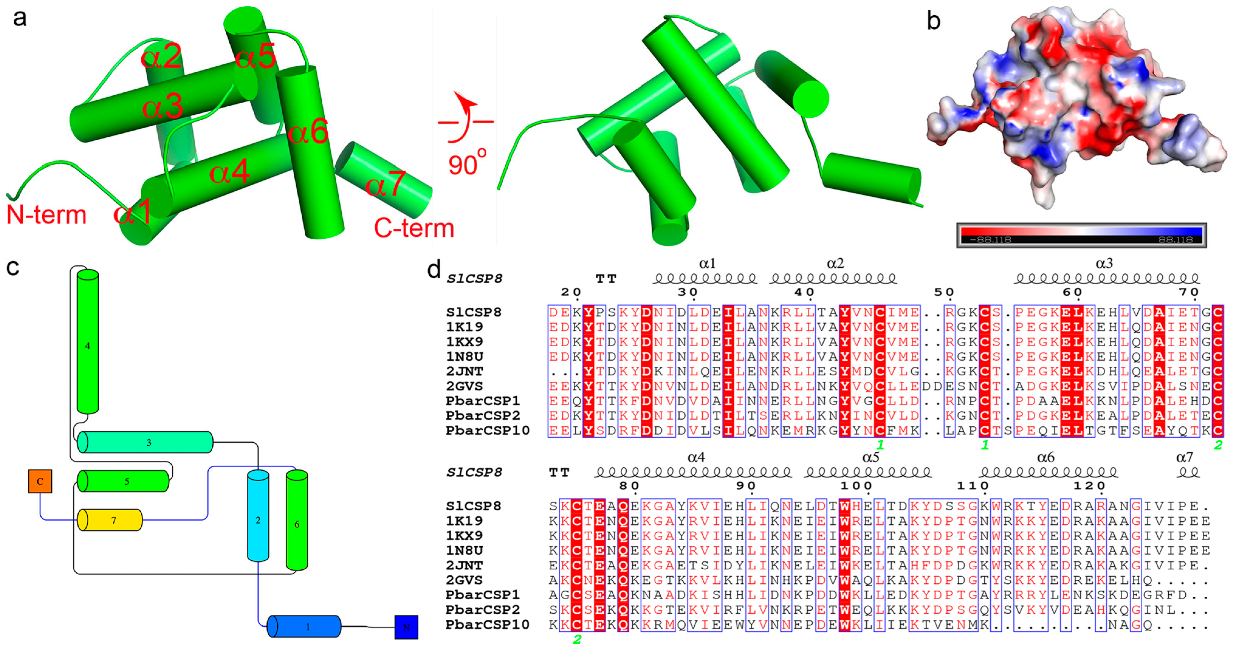 Insects 12 00602 g001