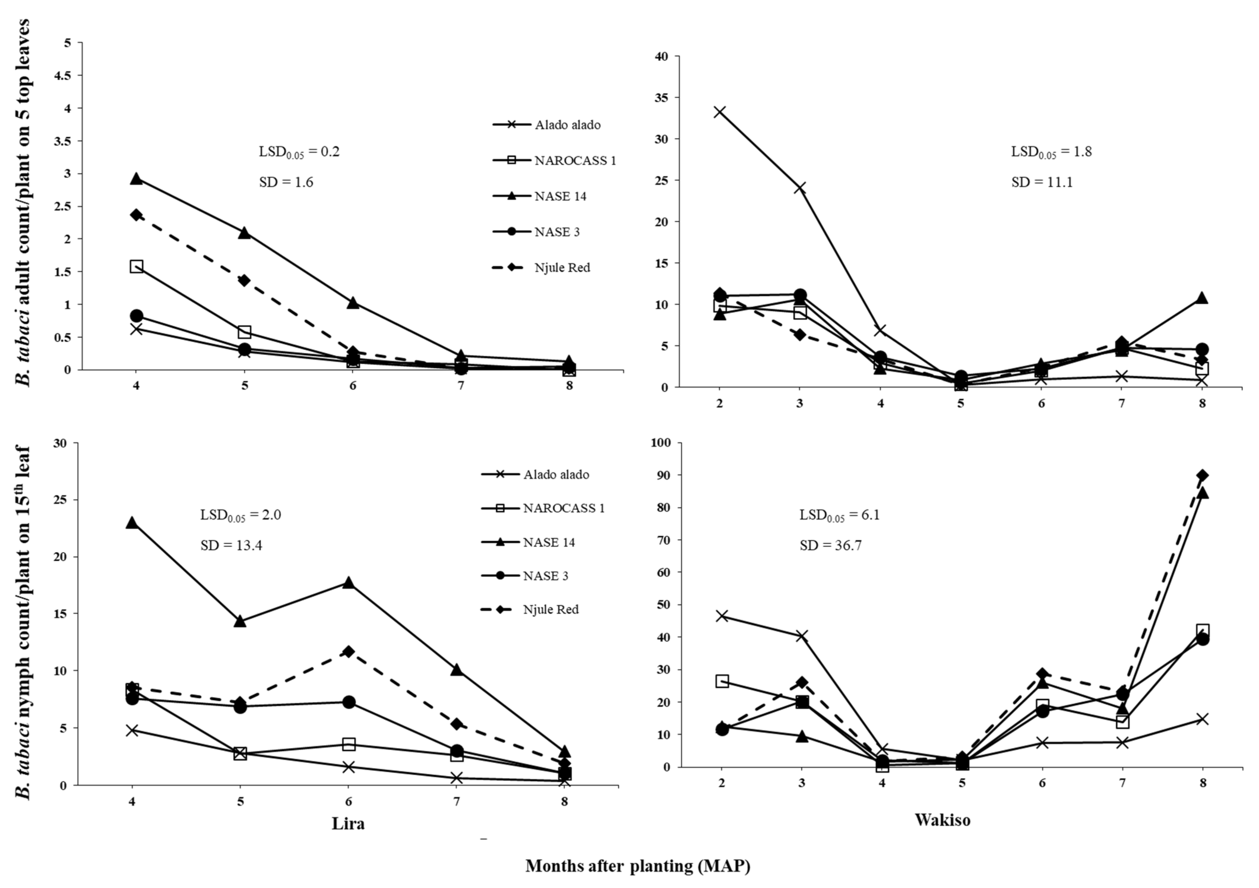 Insects 12 00604 g001