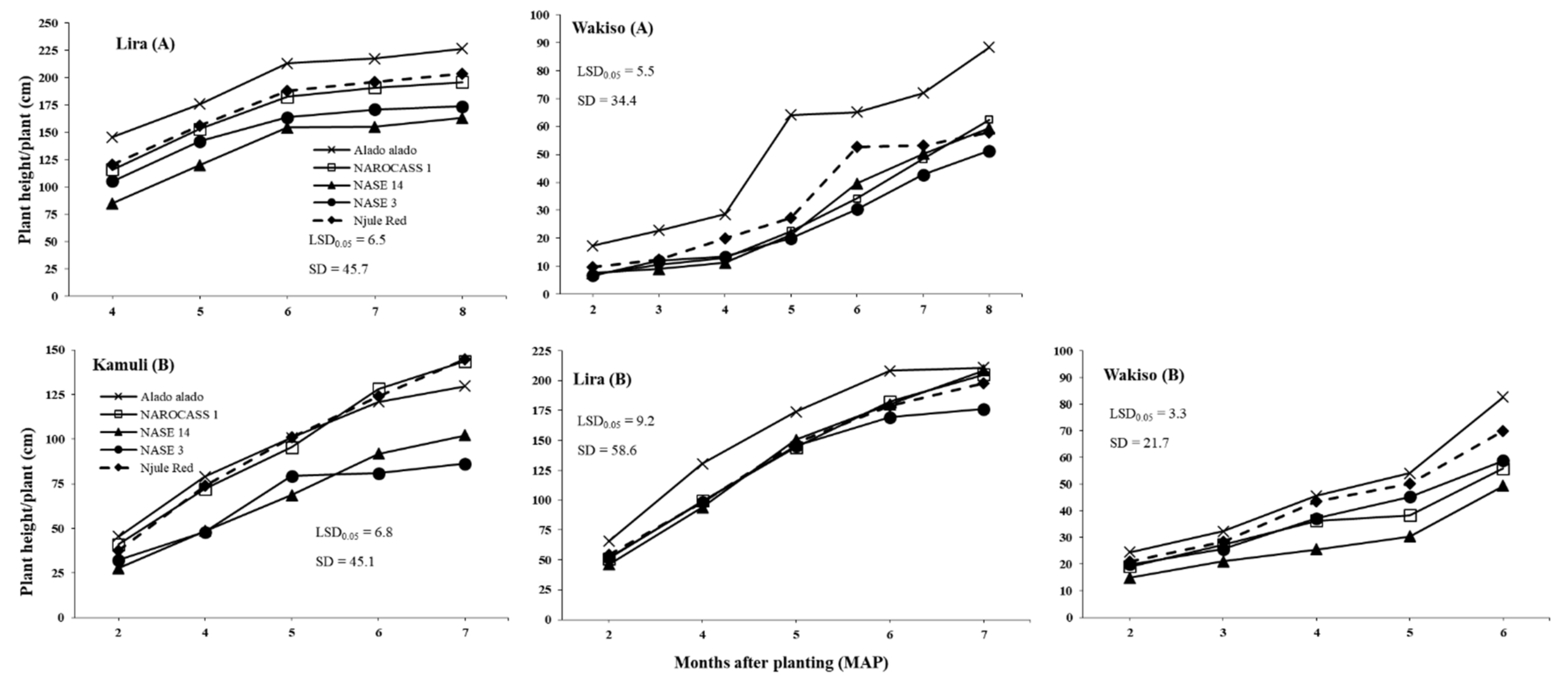 Insects 12 00604 g003
