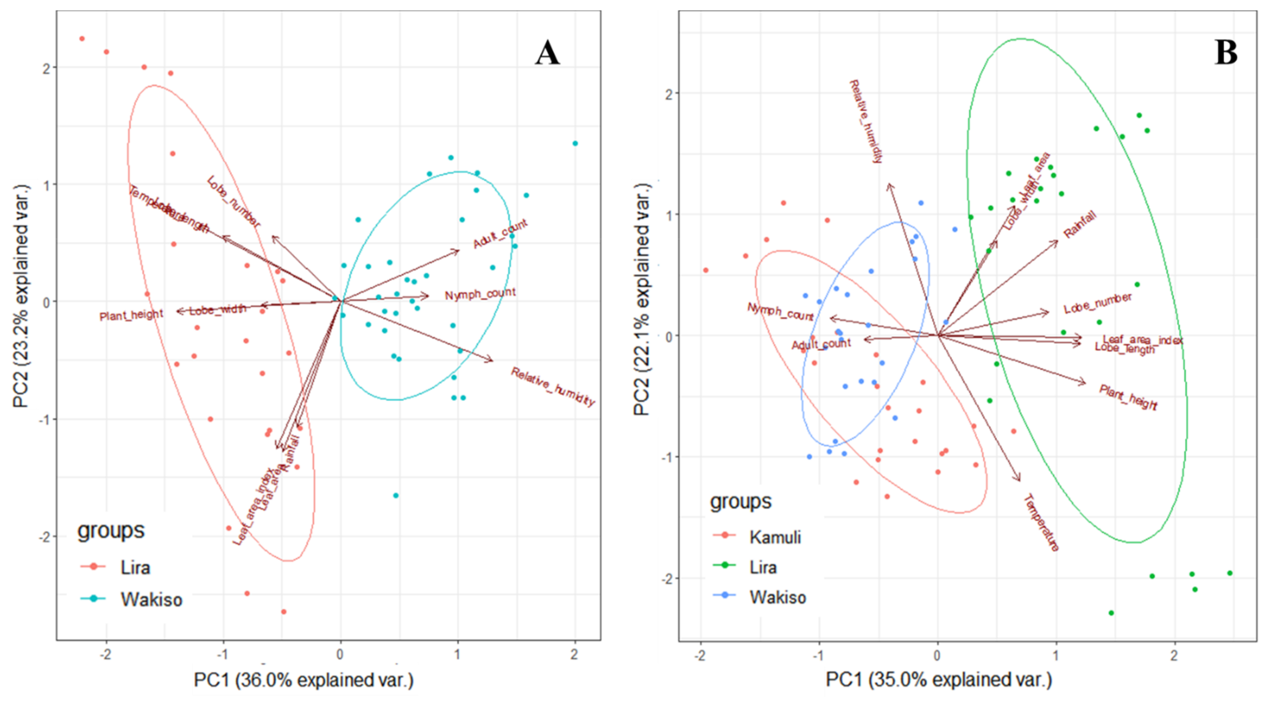 Insects 12 00604 g006