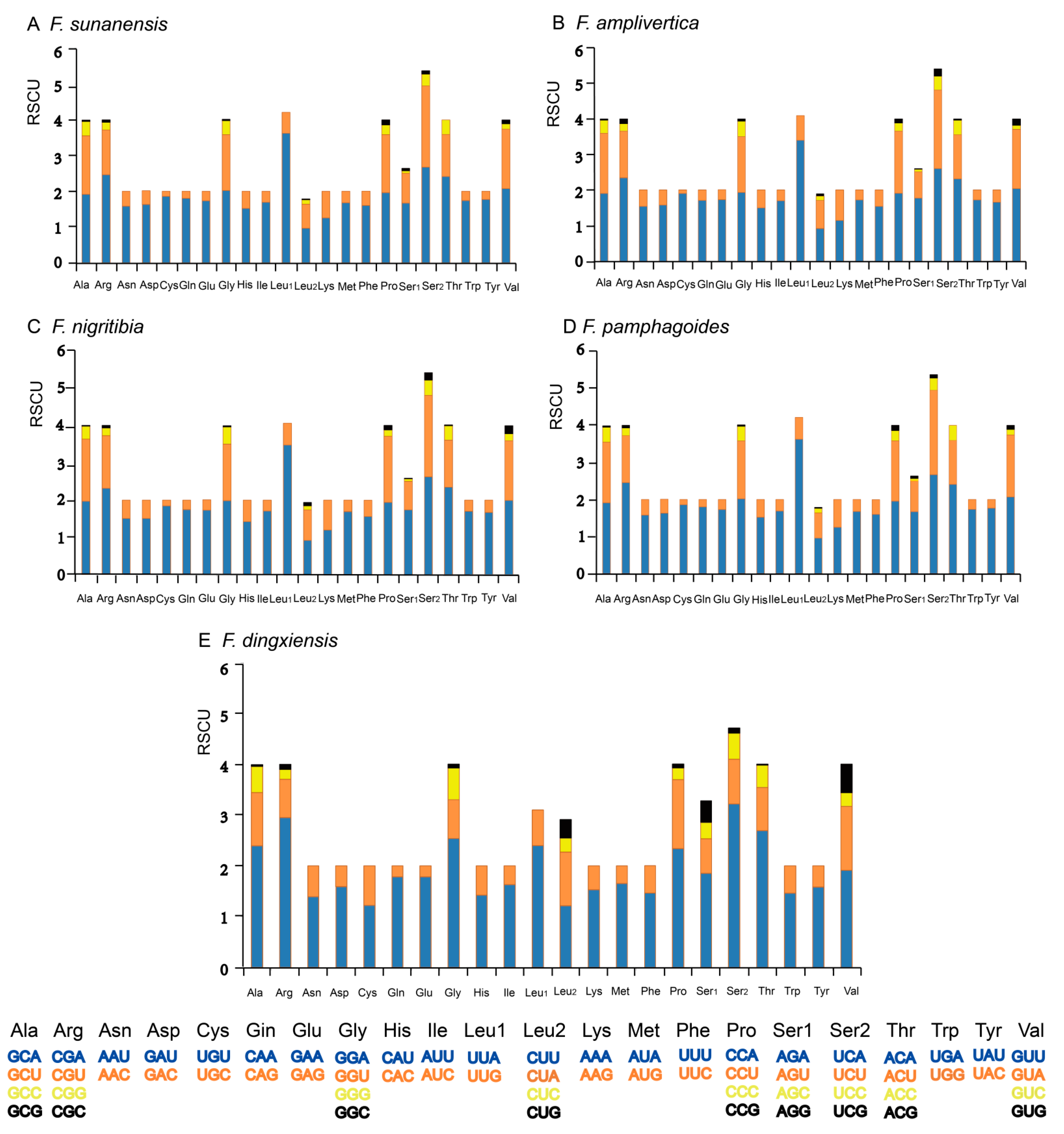 Insects 12 00605 g002