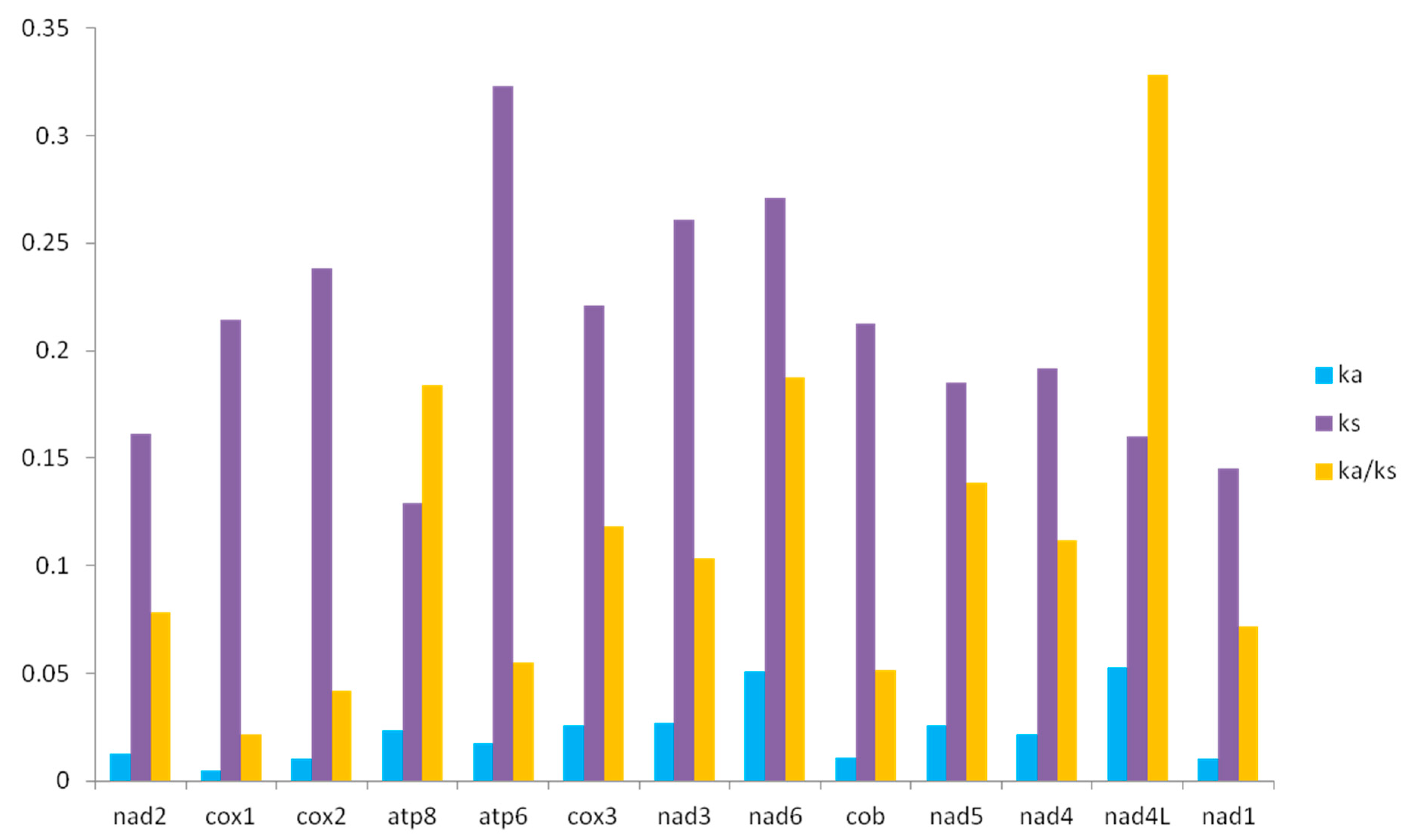 Insects 12 00605 g004