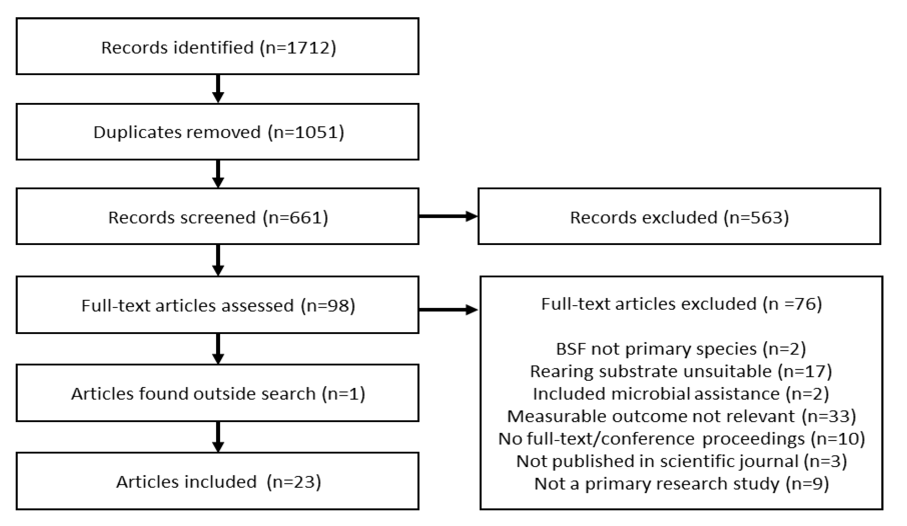 Insects 12 00608 g001 550