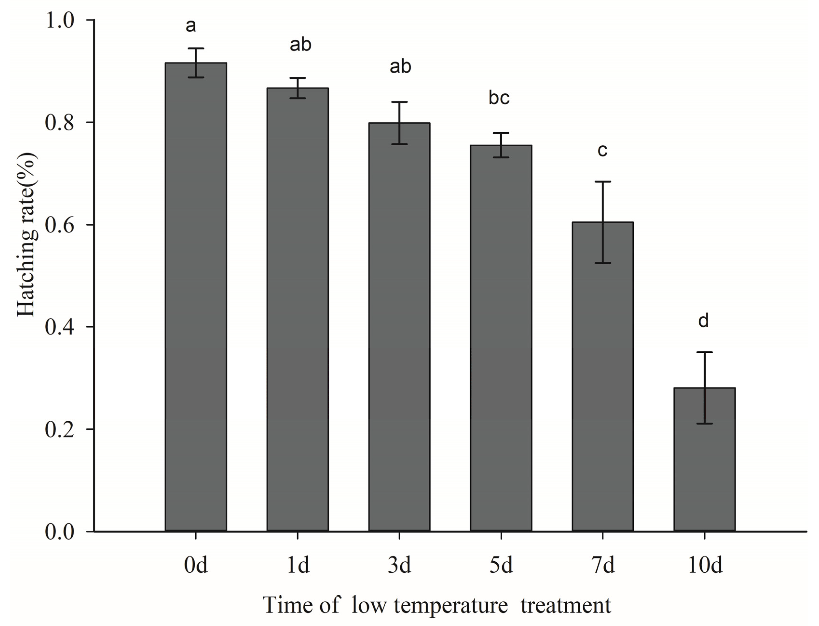 Insects 12 00609 g002