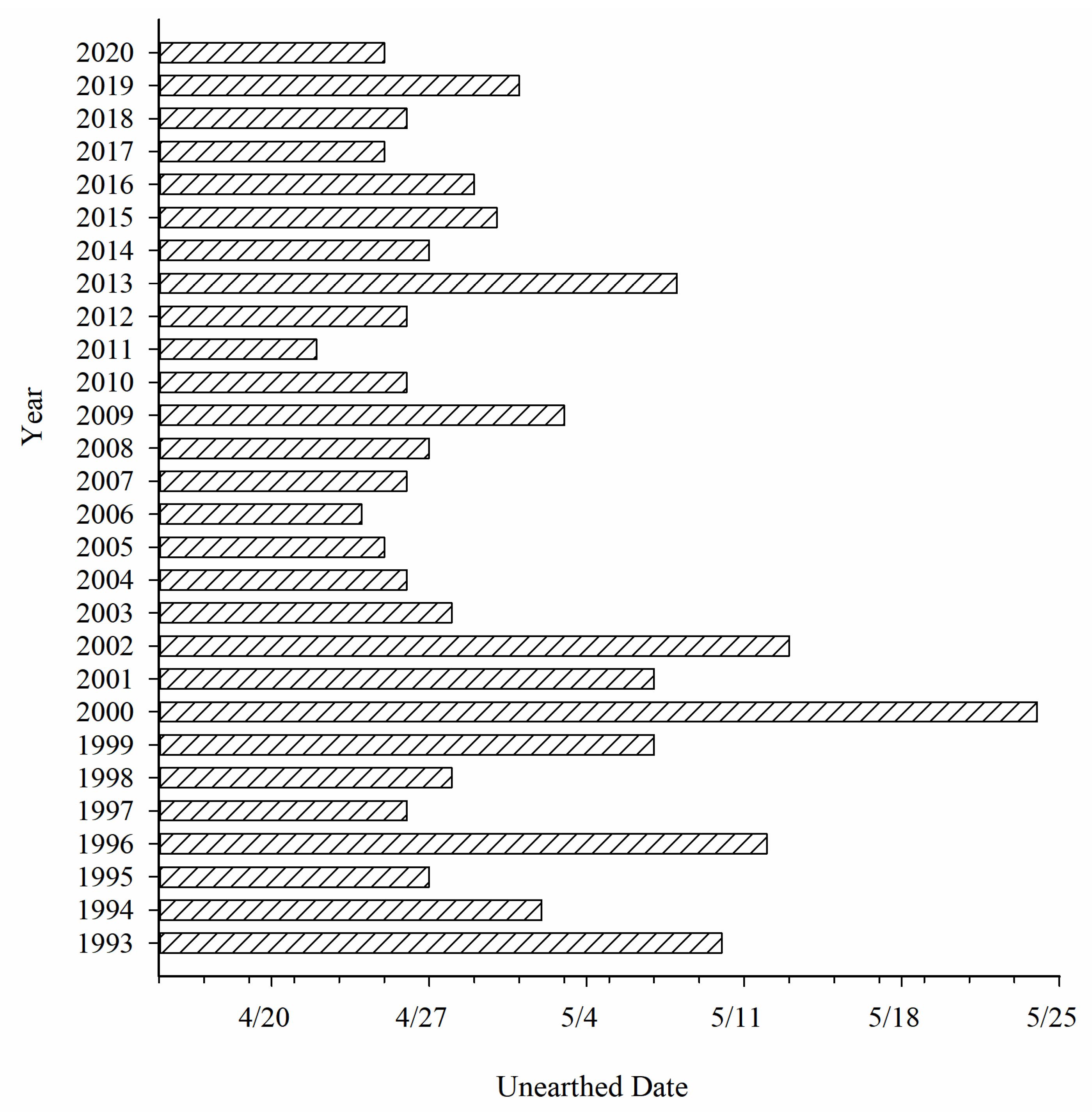 Insects 12 00609 g003