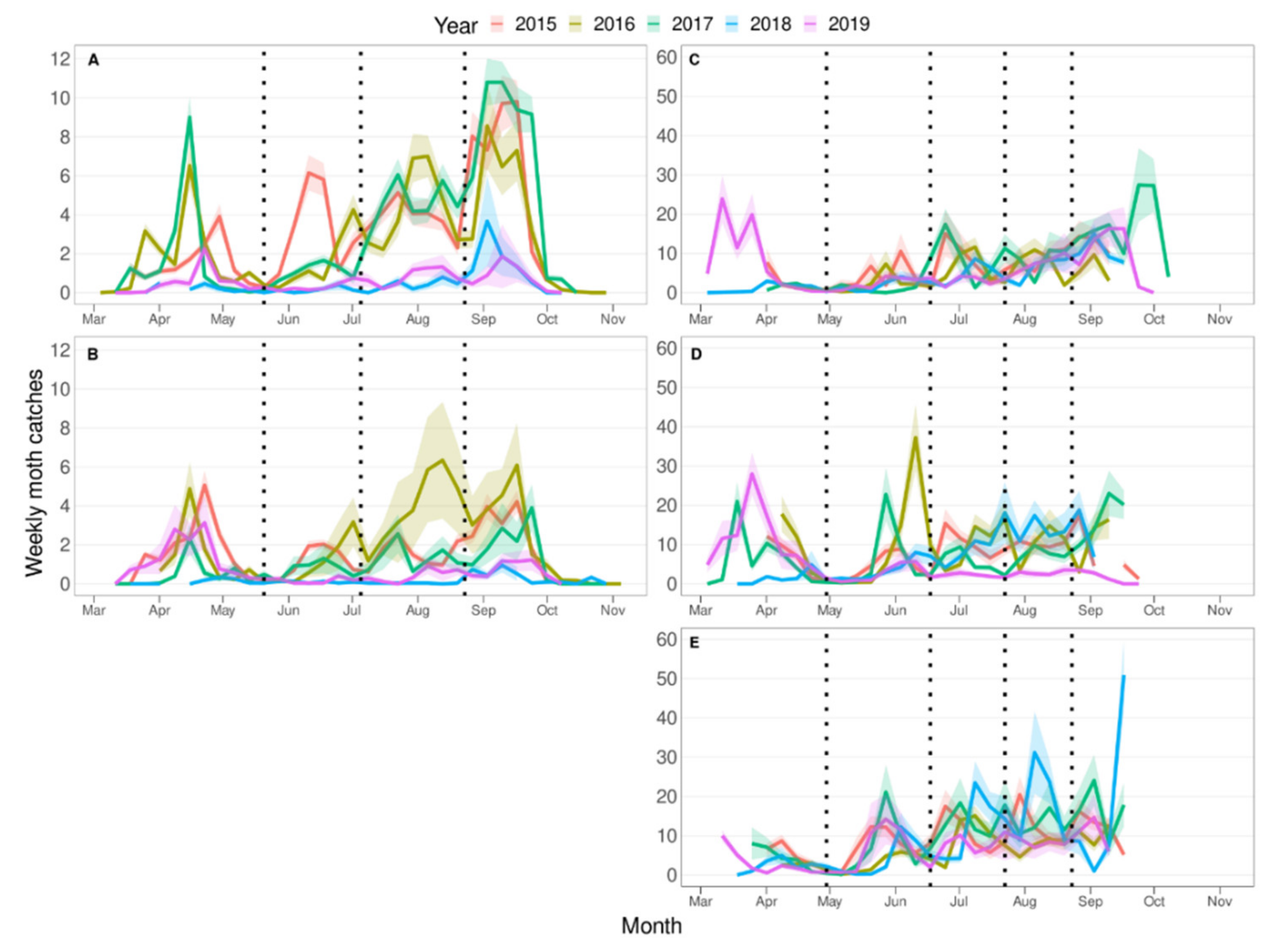 Insects 12 00612 g002 Insects 12 00612 g002