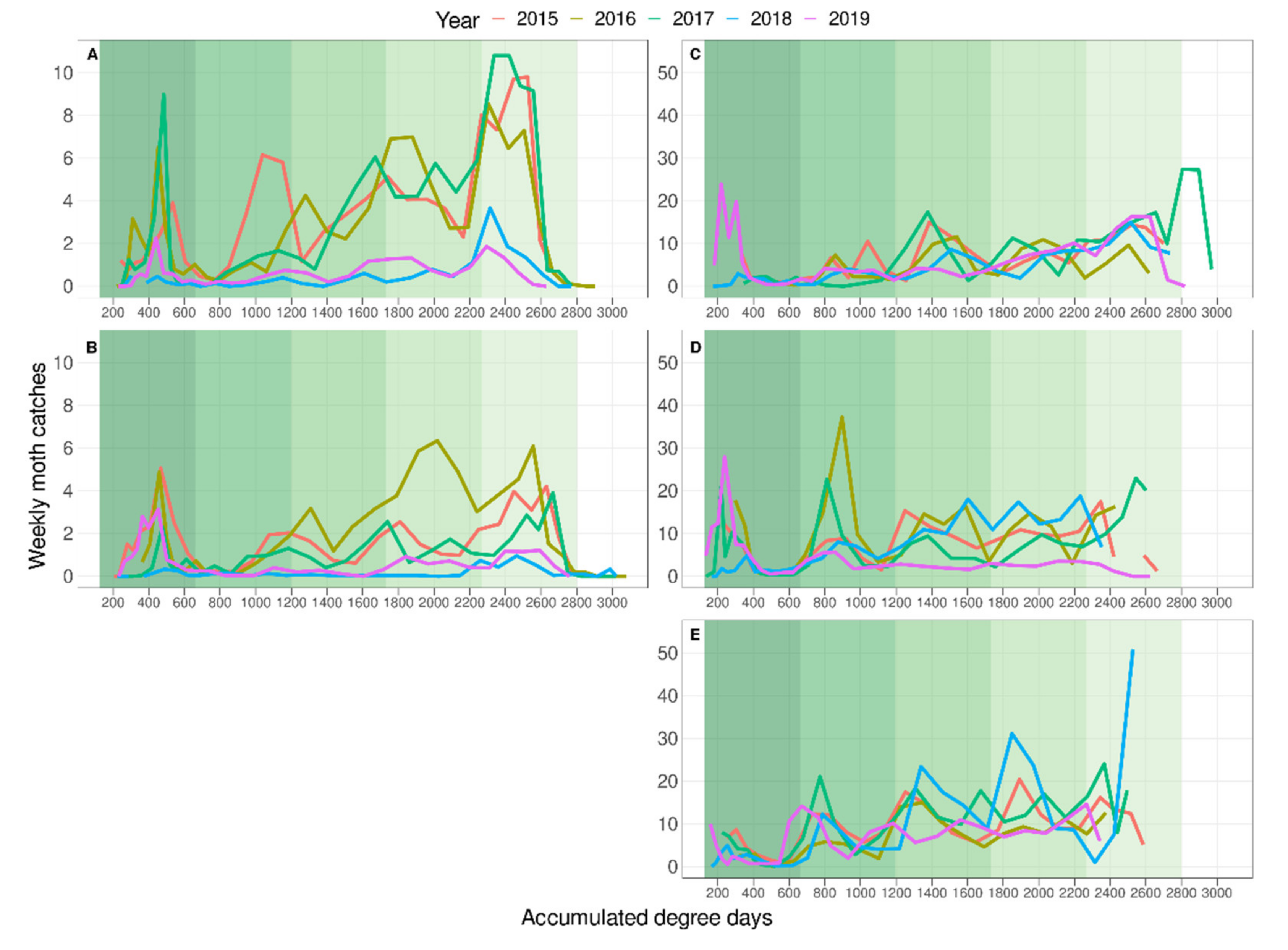 Insects 12 00612 g003 Insects 12 00612 g003