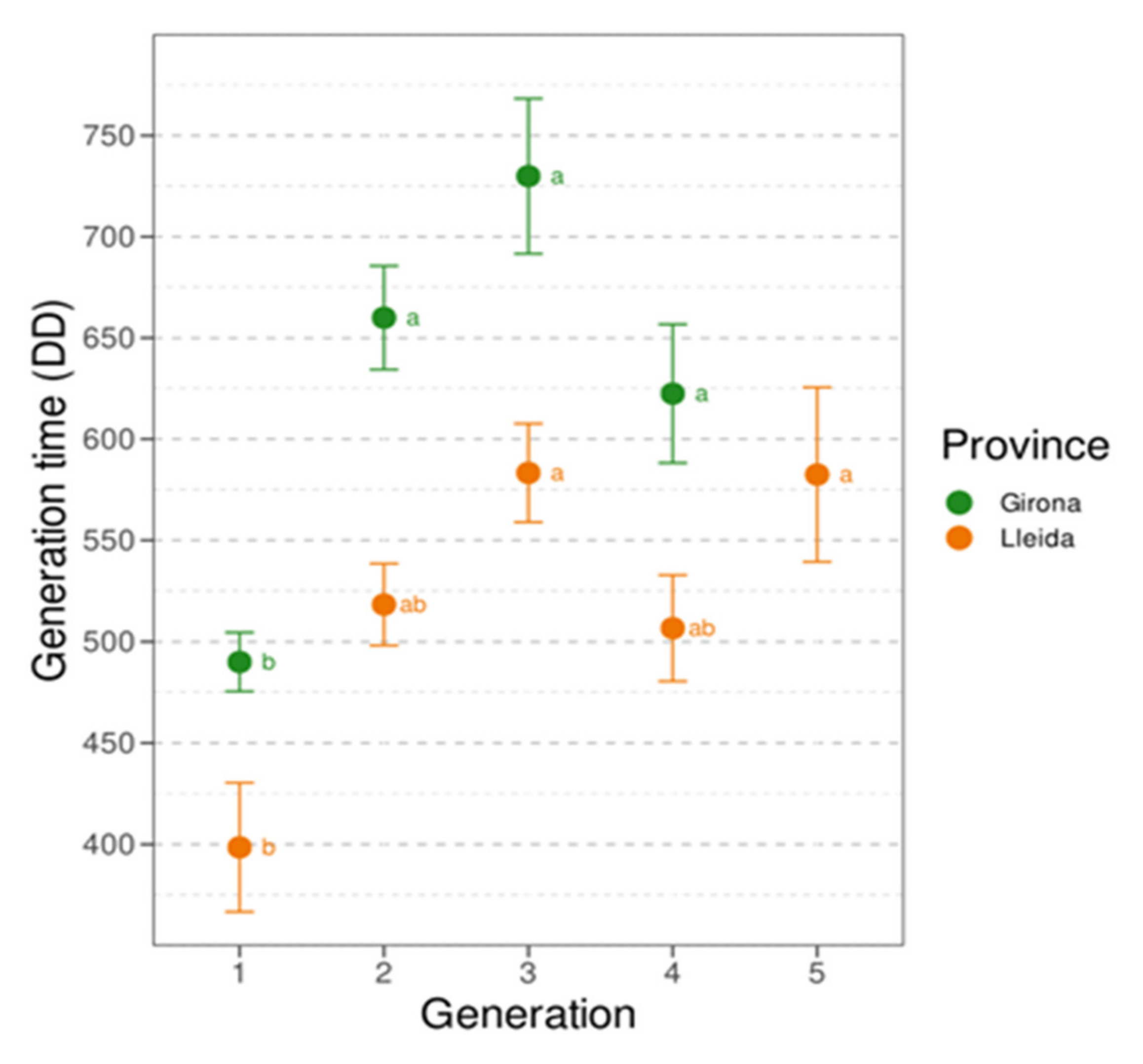 Insects 12 00612 g005 Insects 12 00612 g005