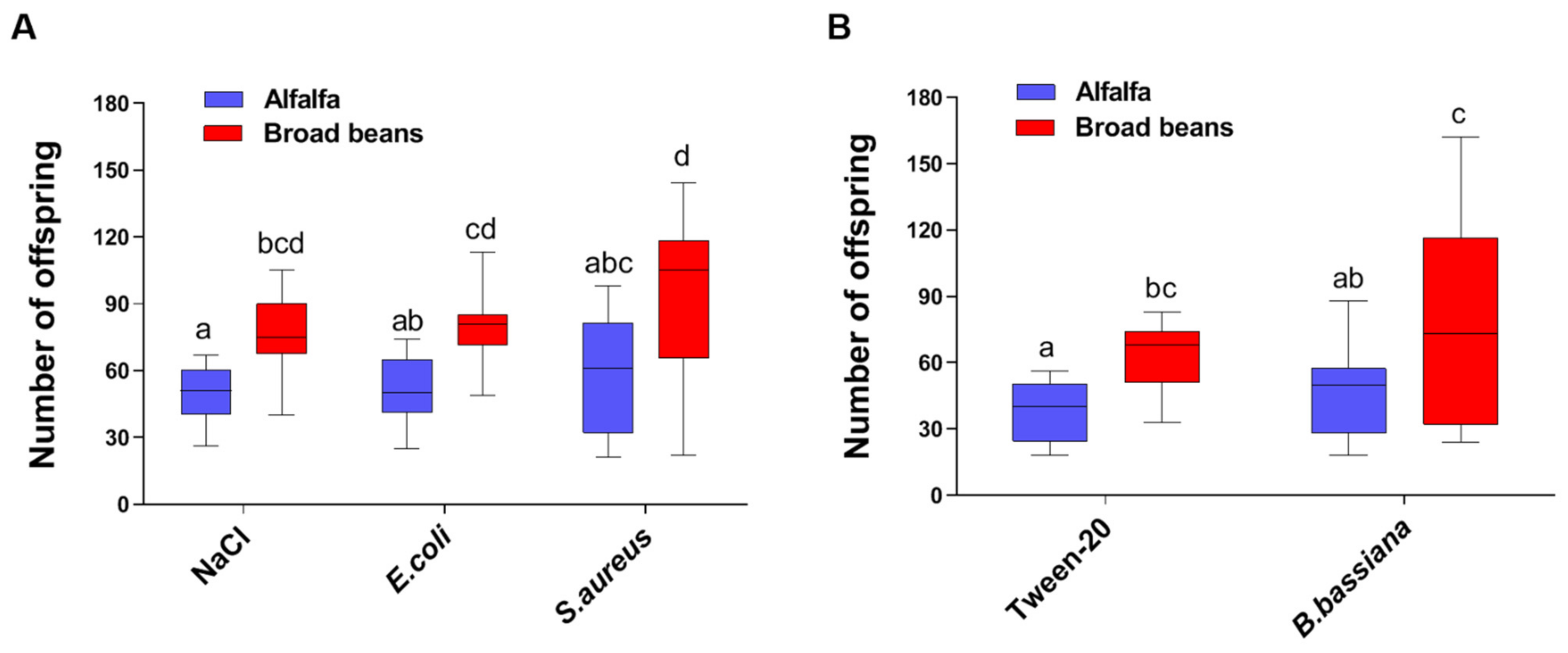 Insects 12 00614 g001 550