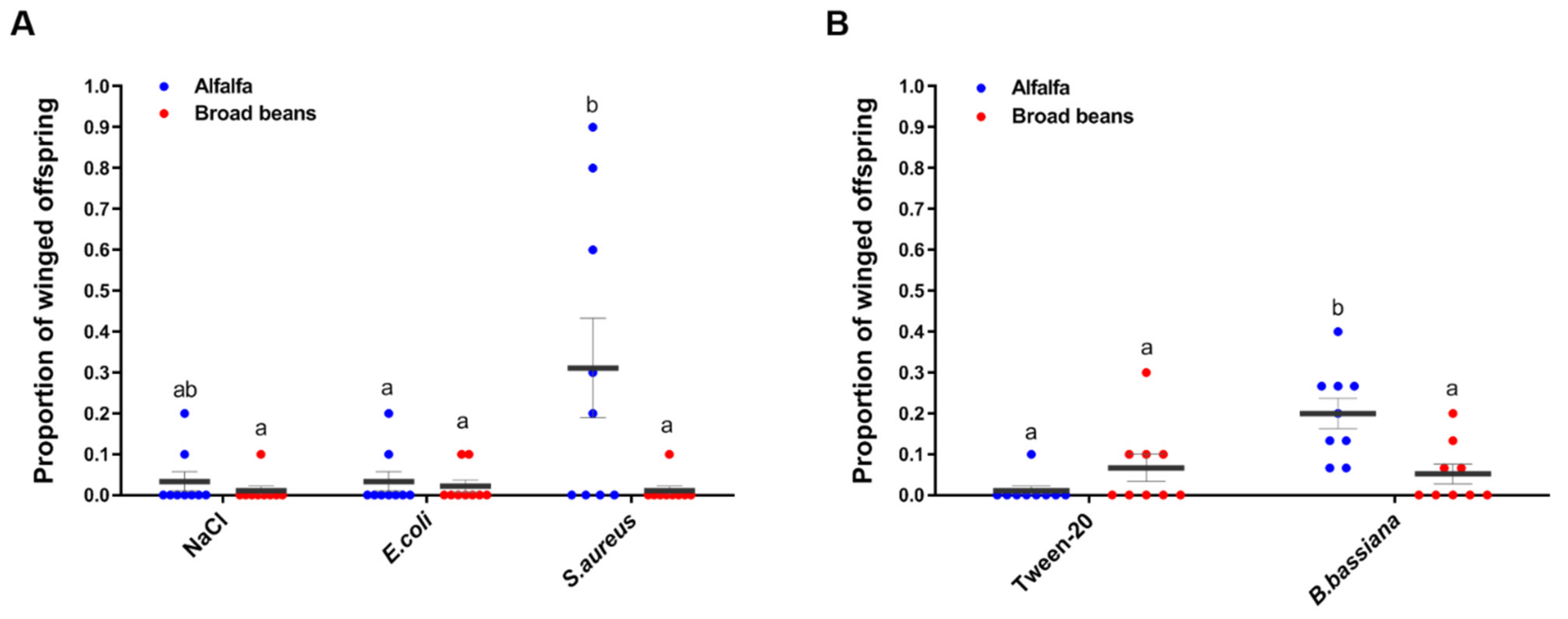 Insects 12 00614 g002 550