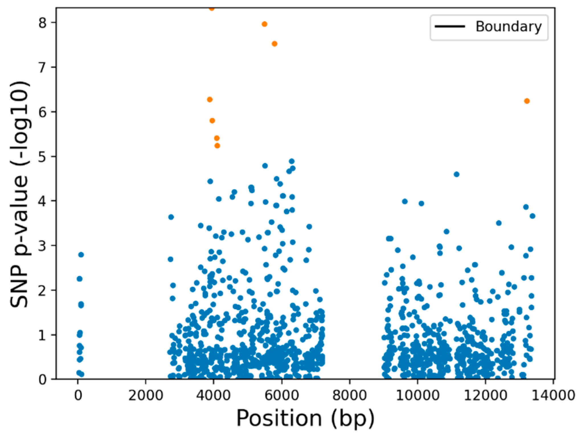 Insects 12 00618 g004