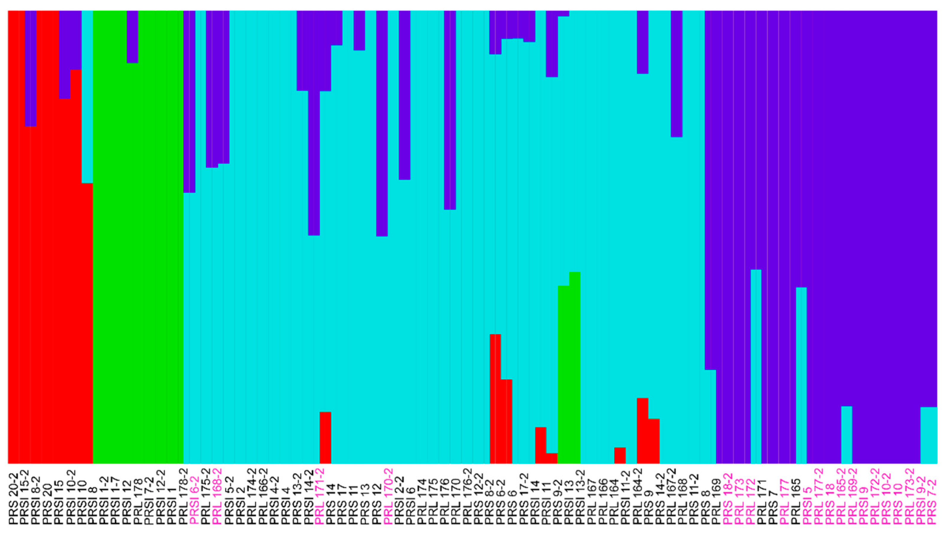 Insects 12 00618 g005