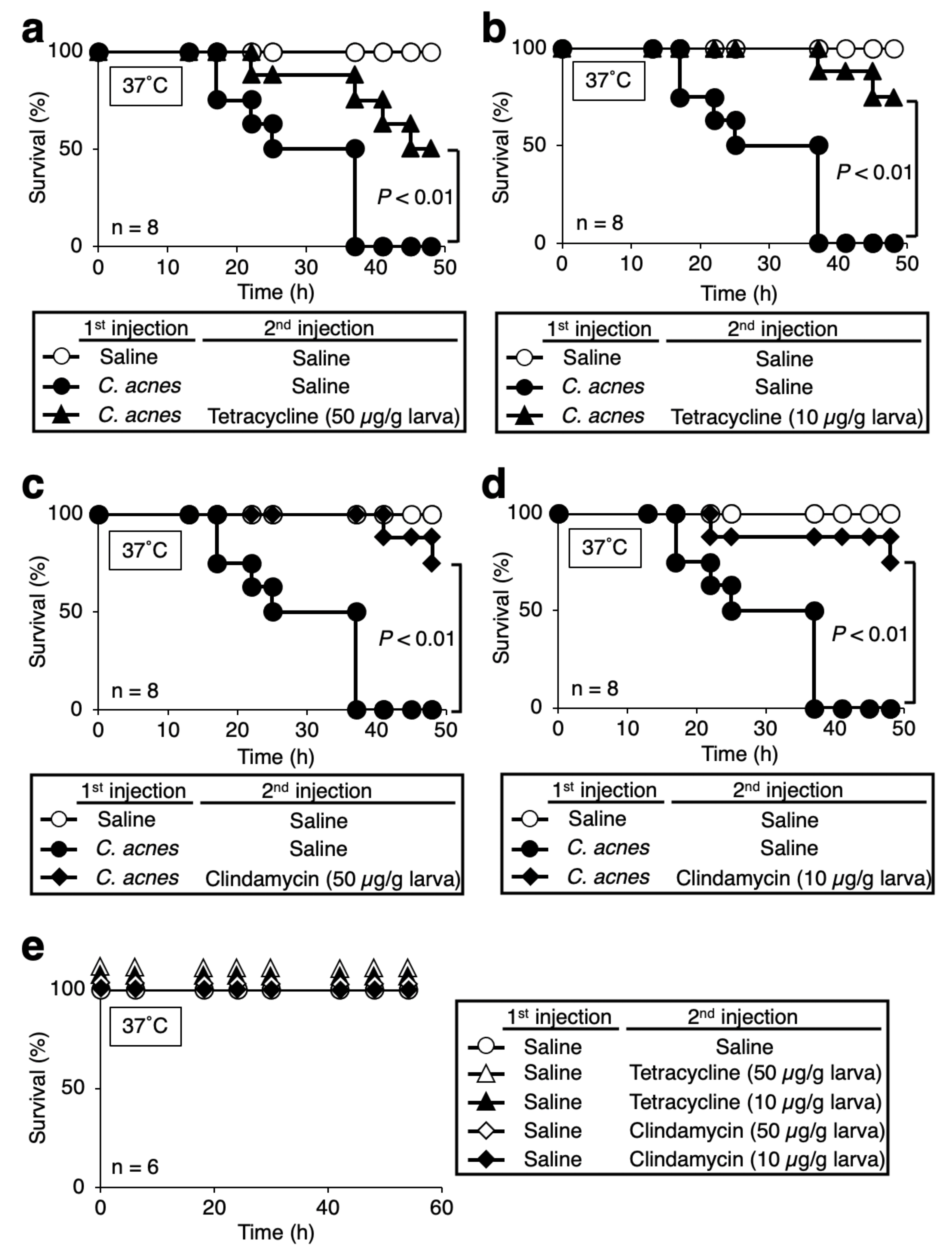 Insects 12 00619 g005 550