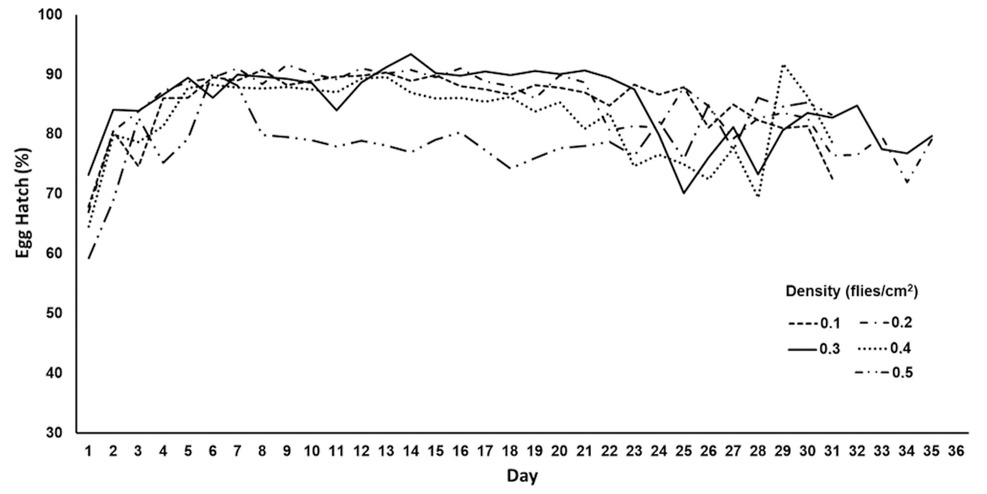 Insects 12 00622 g002