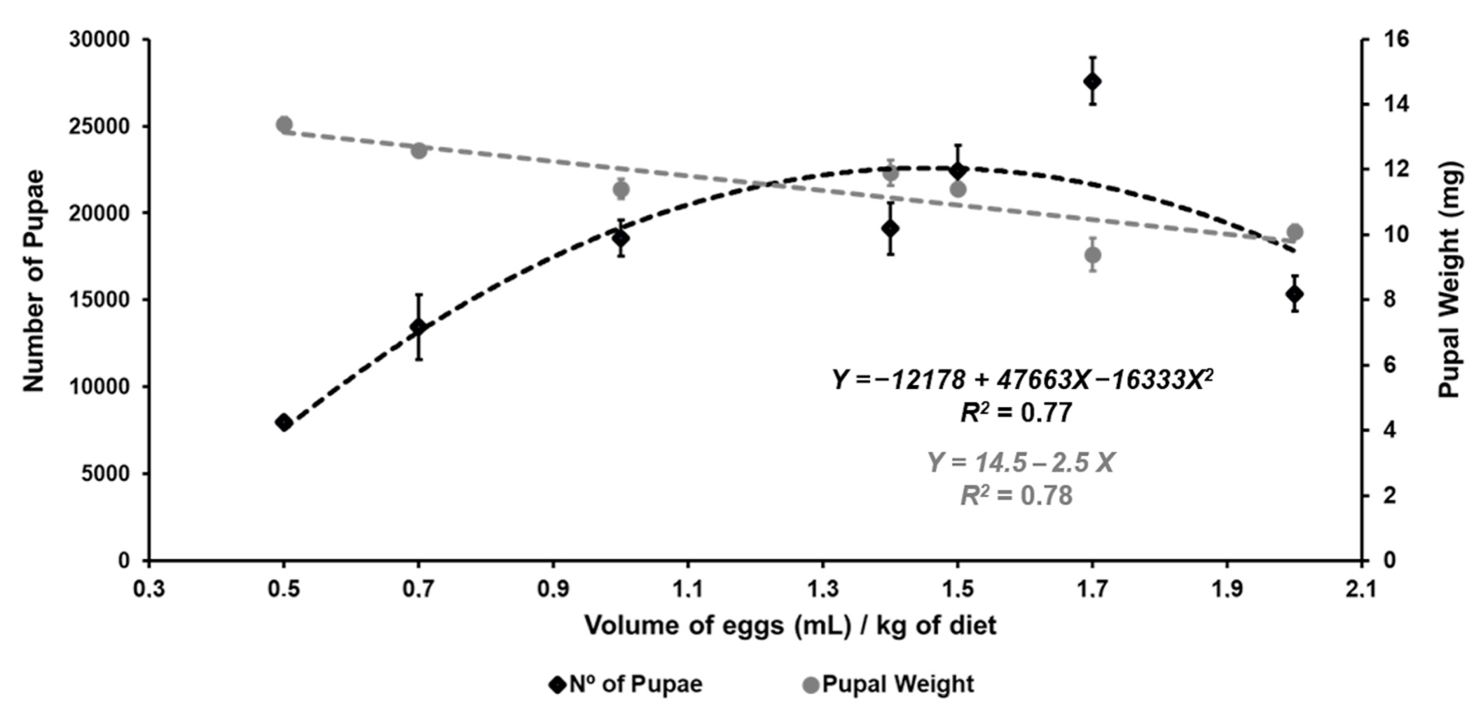 Insects 12 00622 g003