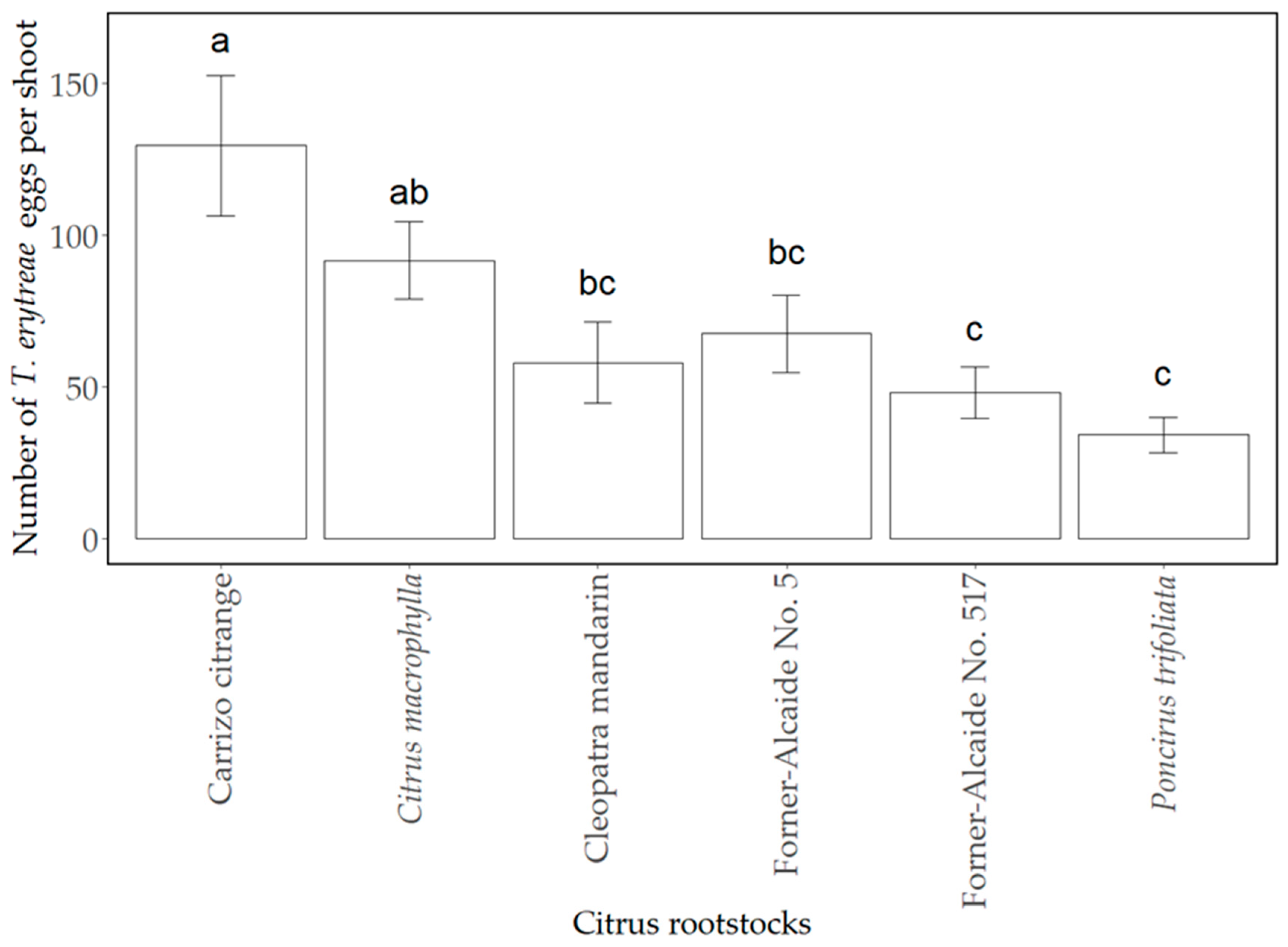 Insects 12 00623 g002 Insects 12 00623 g002