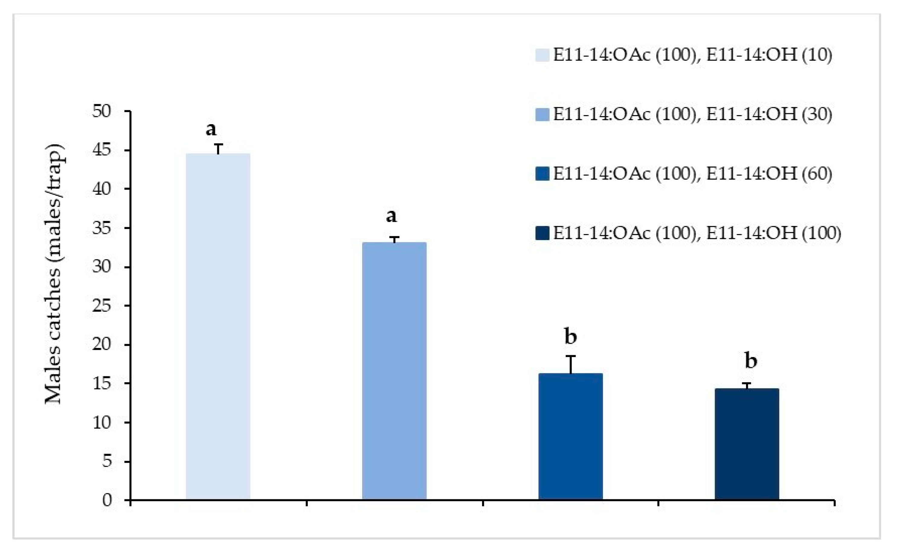 Insects 12 00625 g002 Insects 12 00625 g002