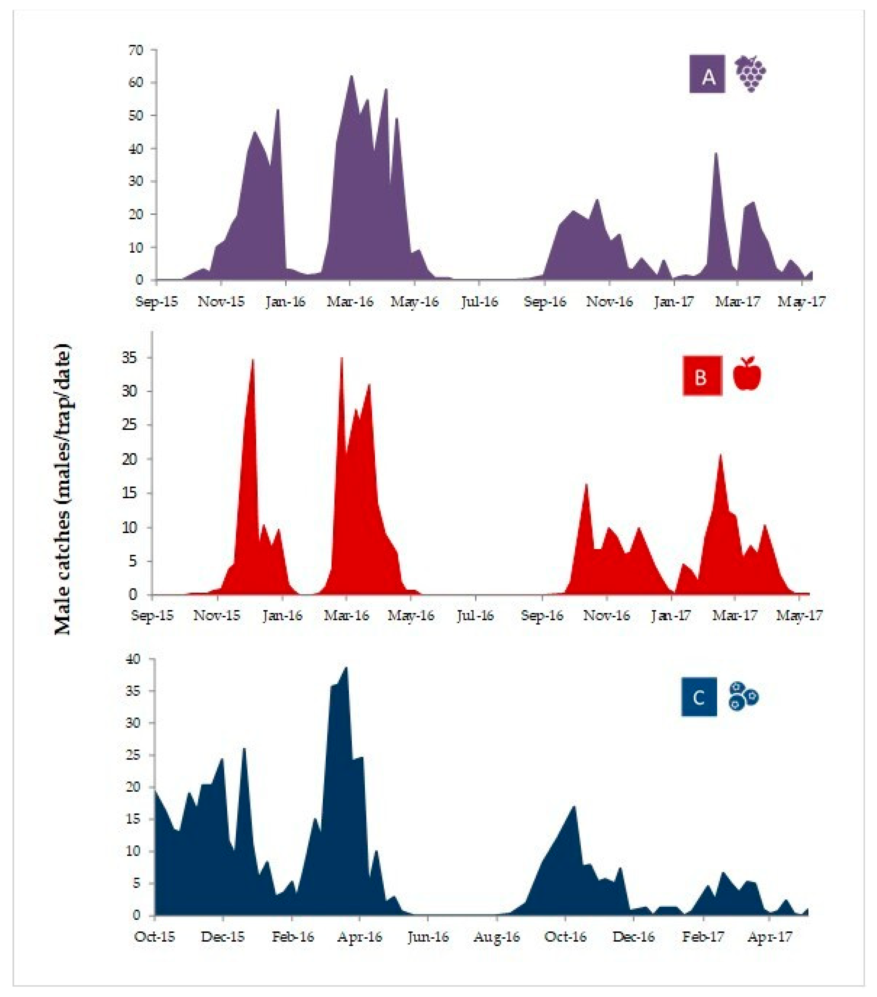 Insects 12 00625 g004 Insects 12 00625 g004