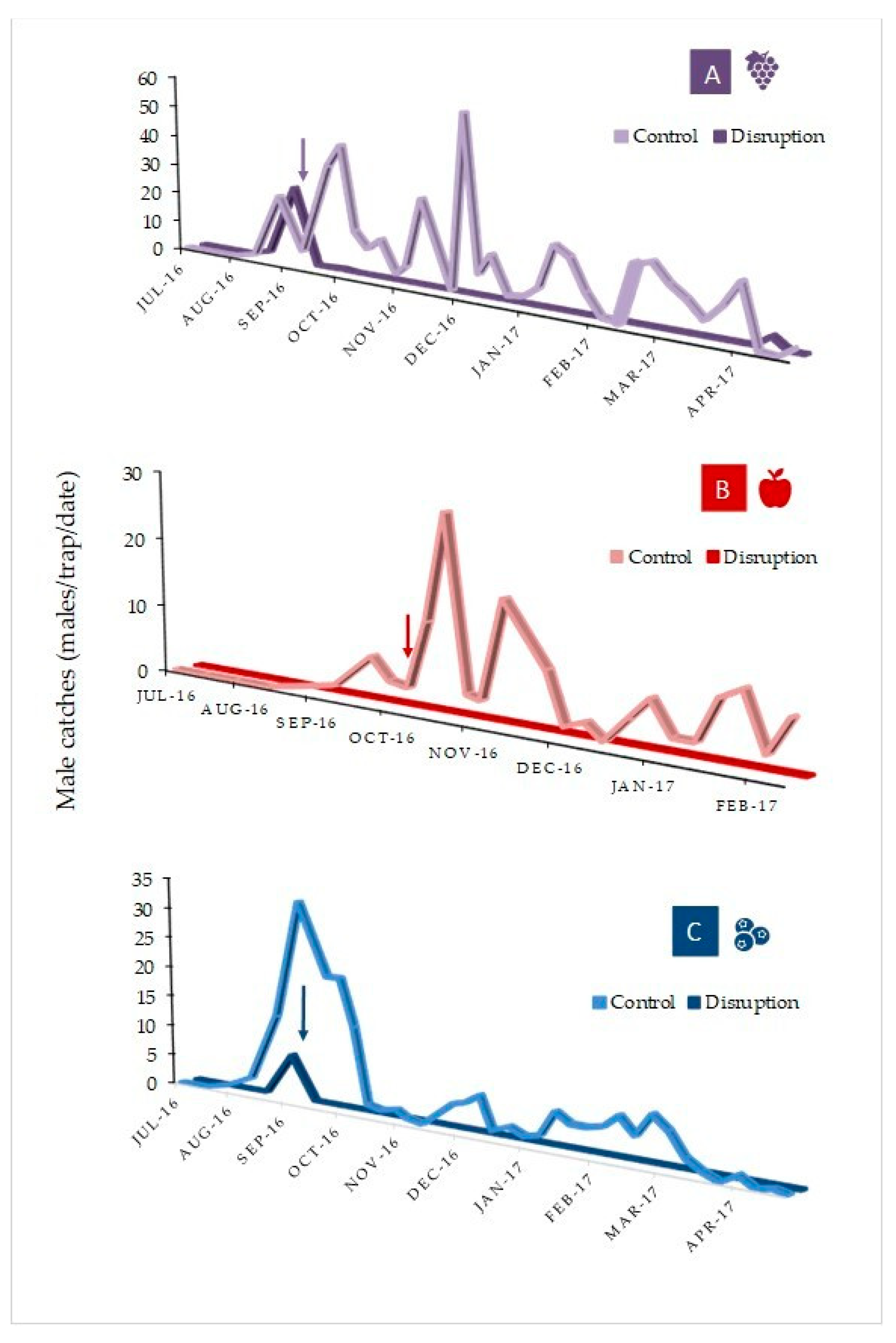 Insects 12 00625 g005 Insects 12 00625 g005