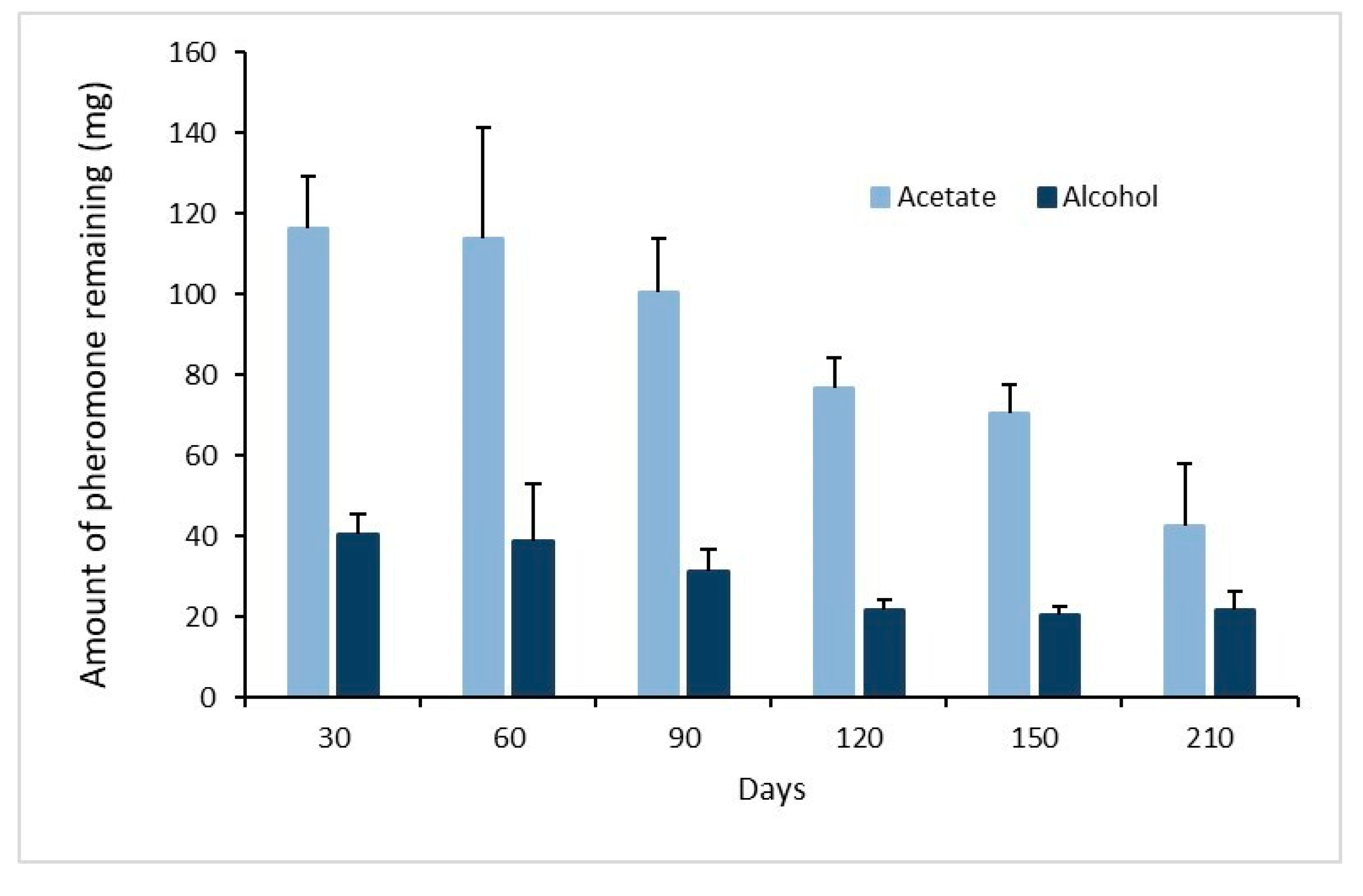 Insects 12 00625 g006 Insects 12 00625 g006
