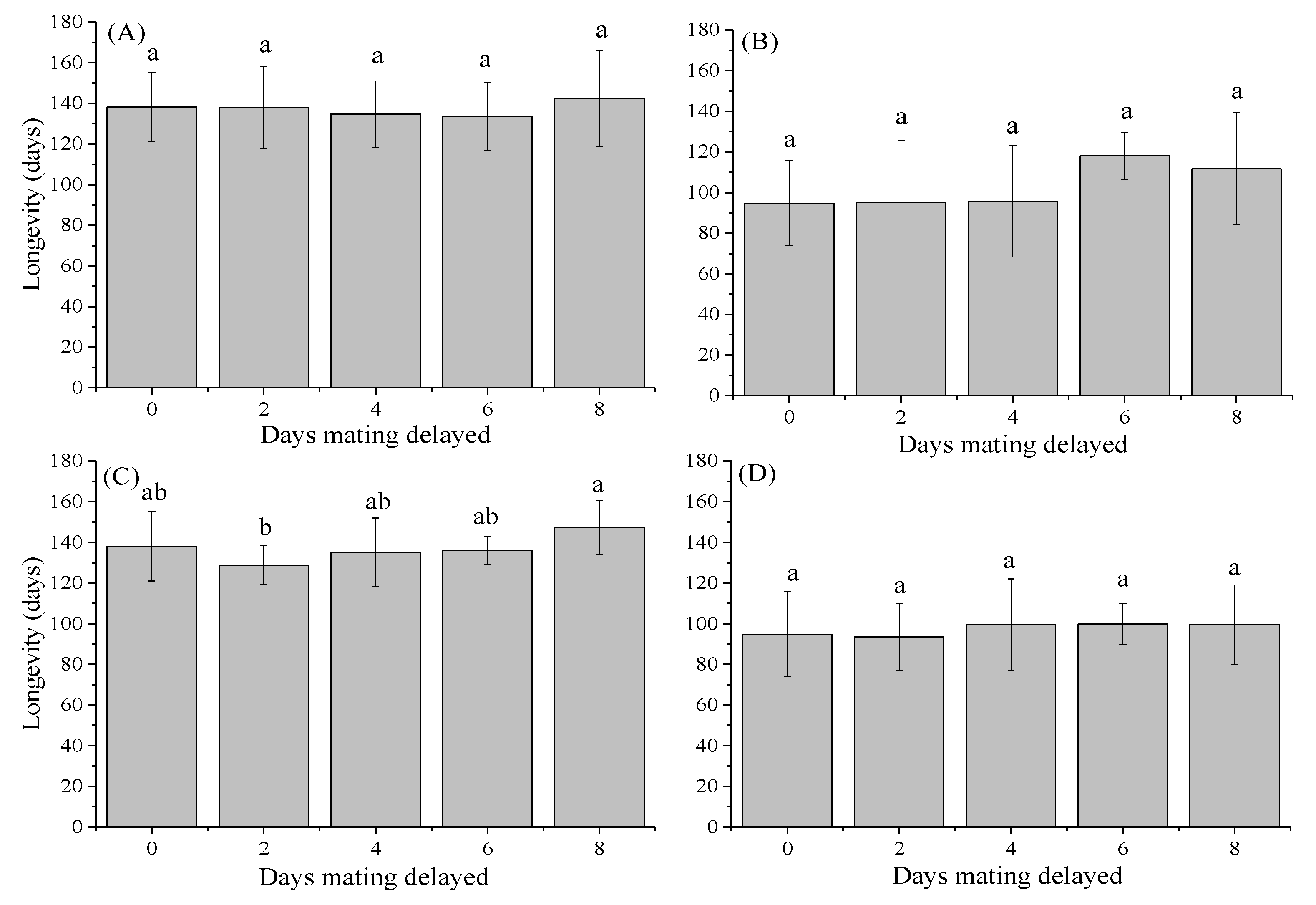 Insects 12 00629 g001