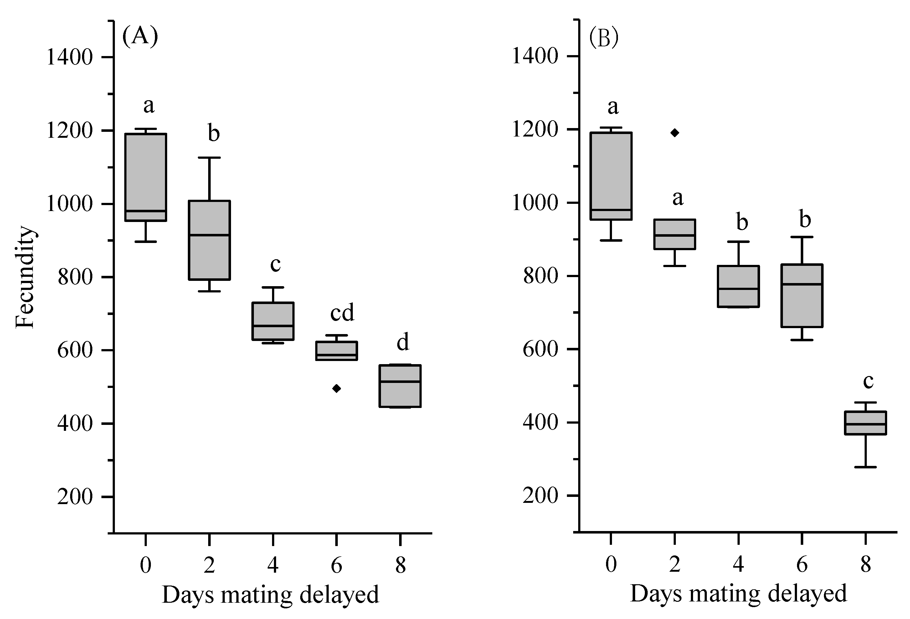 Insects 12 00629 g002