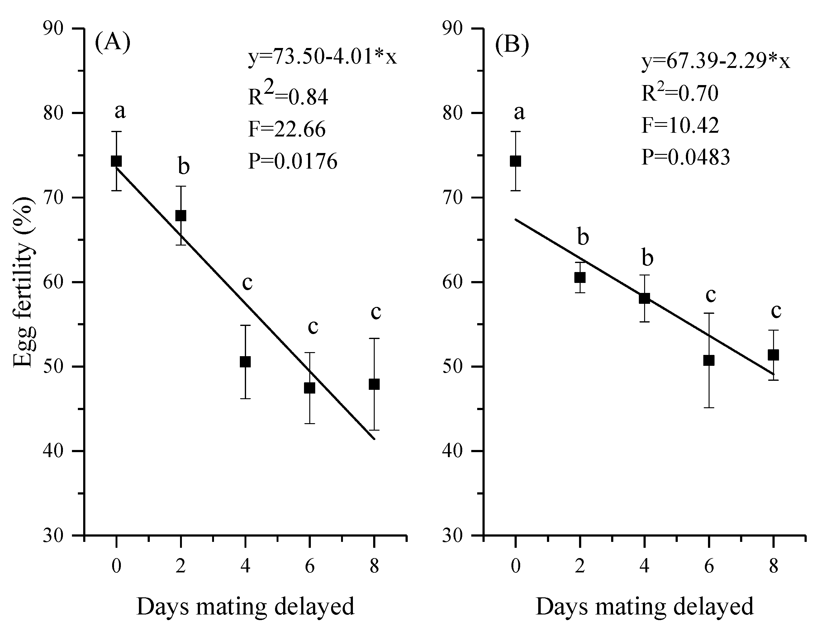 Insects 12 00629 g003