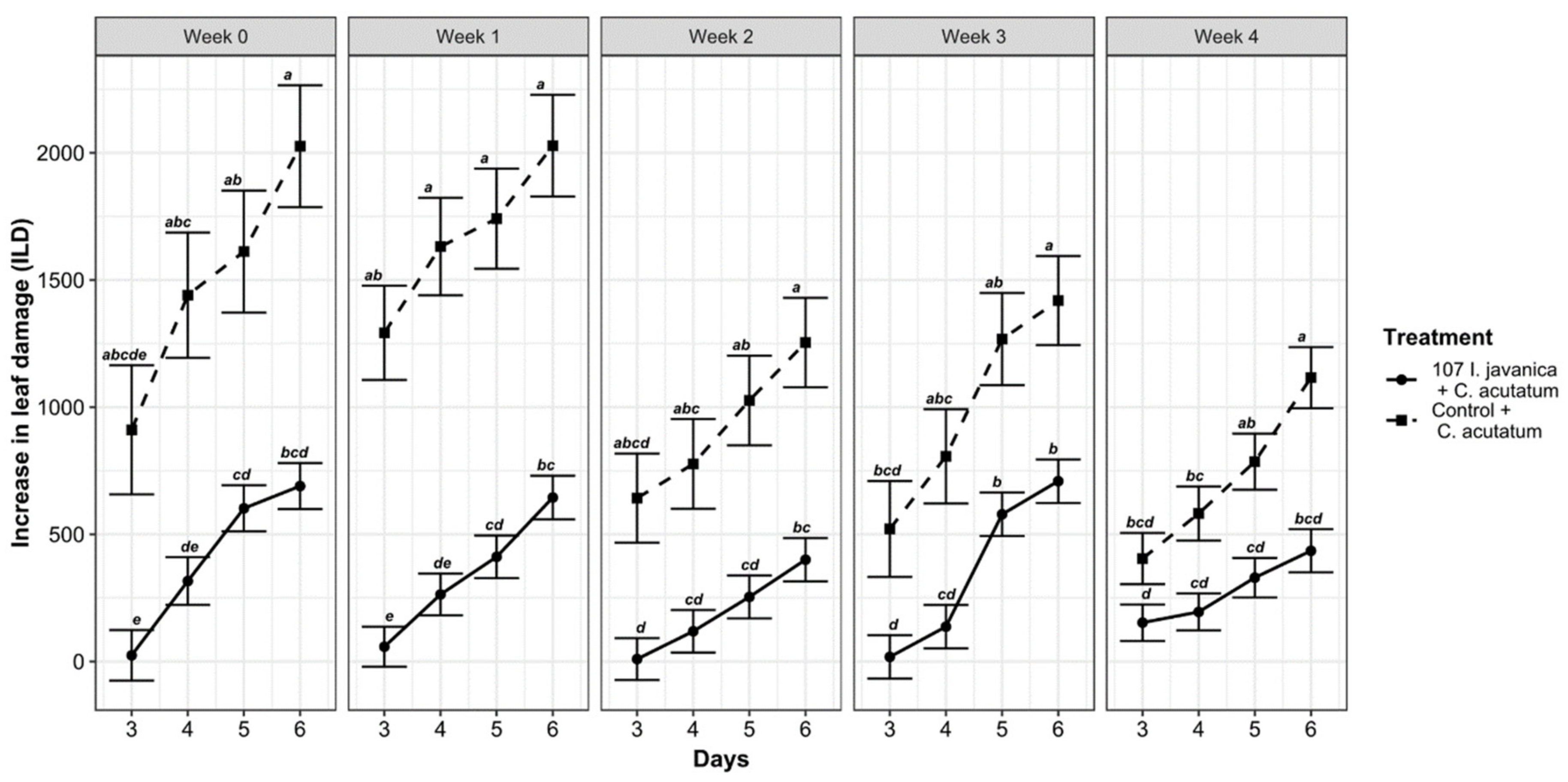 Insects 12 00631 g005 Insects 12 00631 g005
