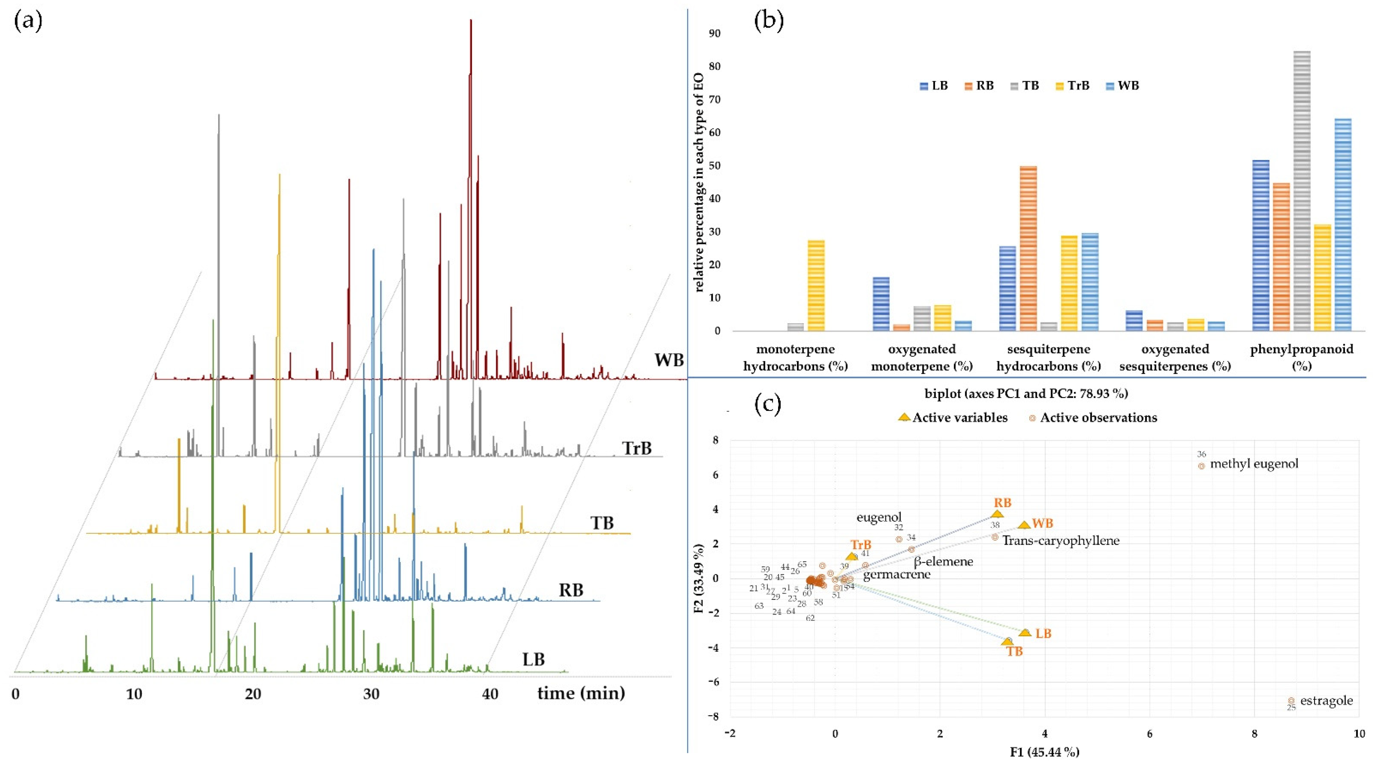 Insects 12 00633 g001 Insects 12 00633 g001