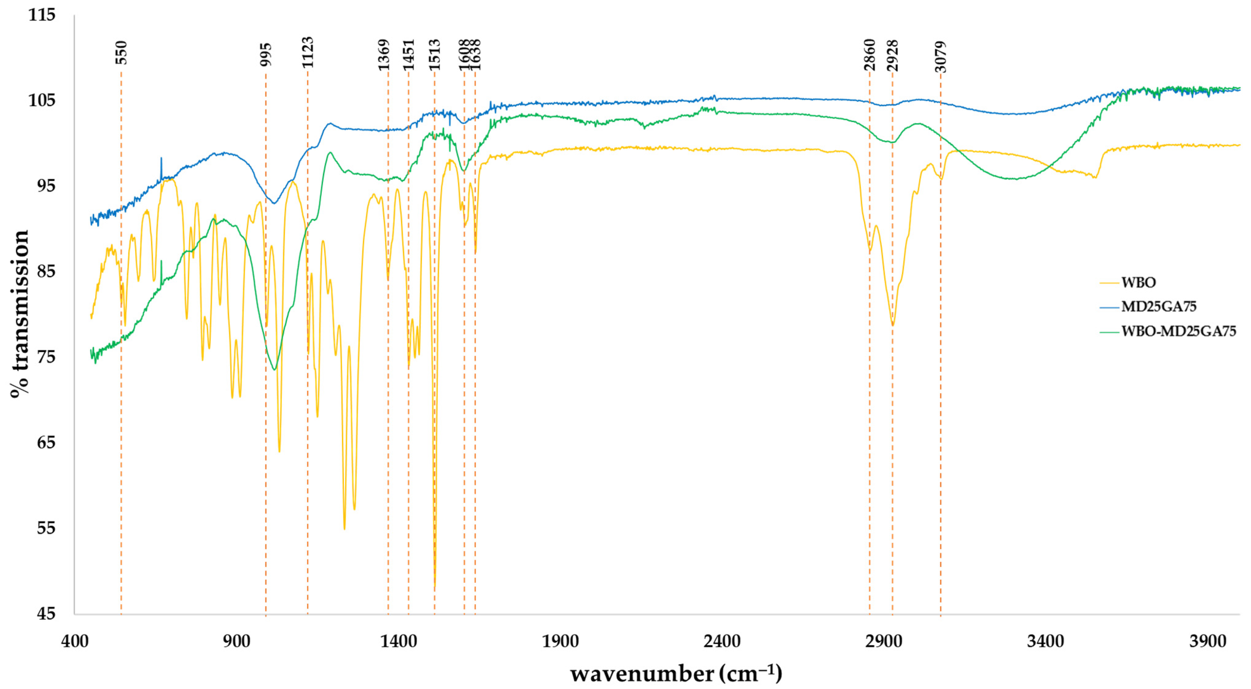 Insects 12 00633 g002 Insects 12 00633 g002