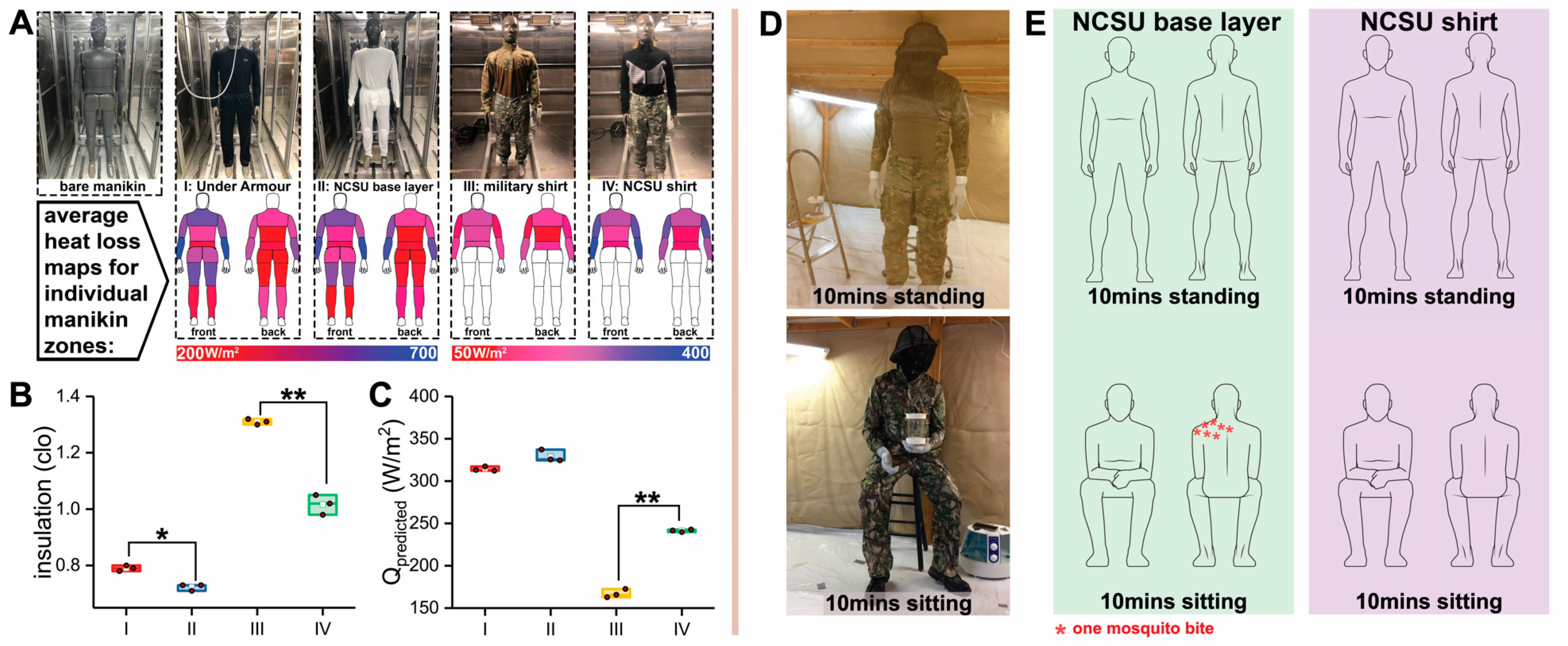 Insects 12 00636 g005 Insects 12 00636 g005