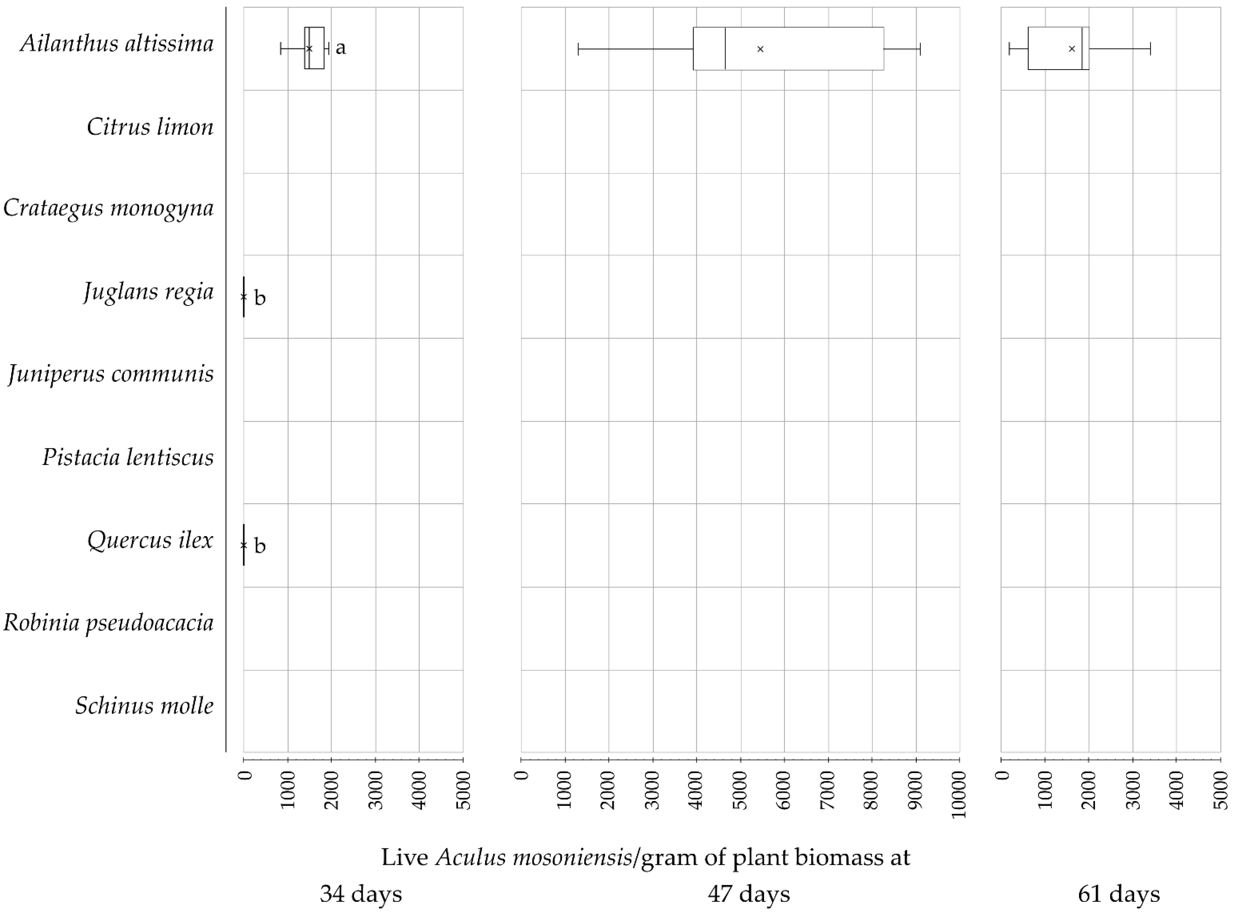 Insects 12 00637 g002