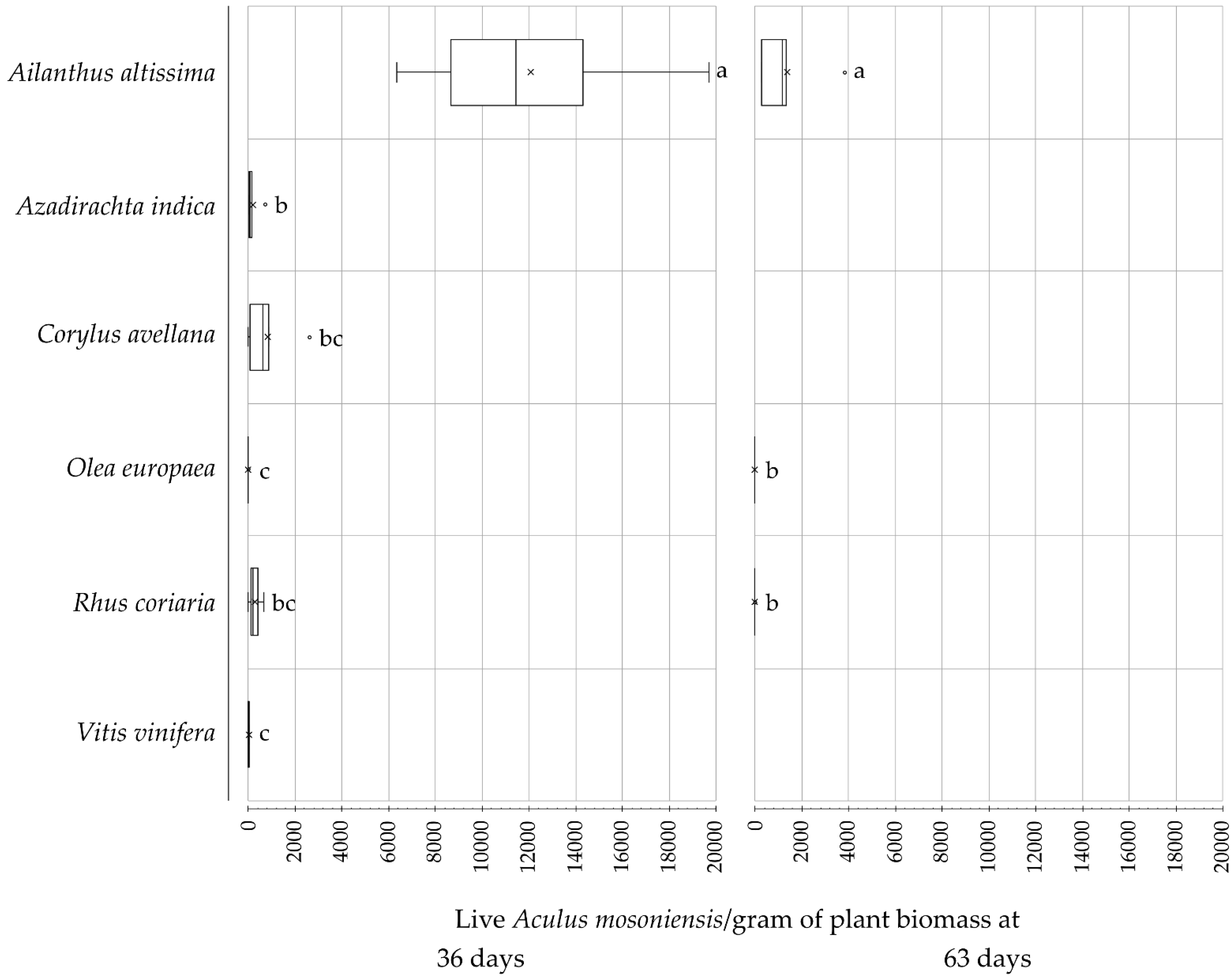 Insects 12 00637 g003